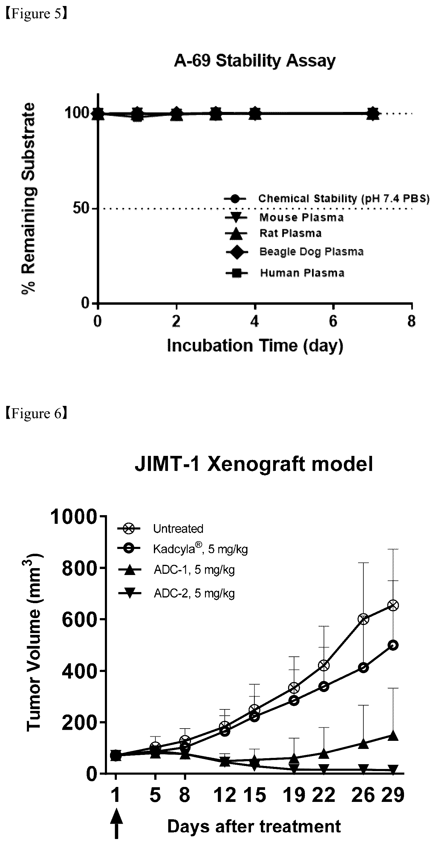 Patent US12576156 Figure 3 – Compound comprising self-immolative group and ligand-drug conjugate comprising same