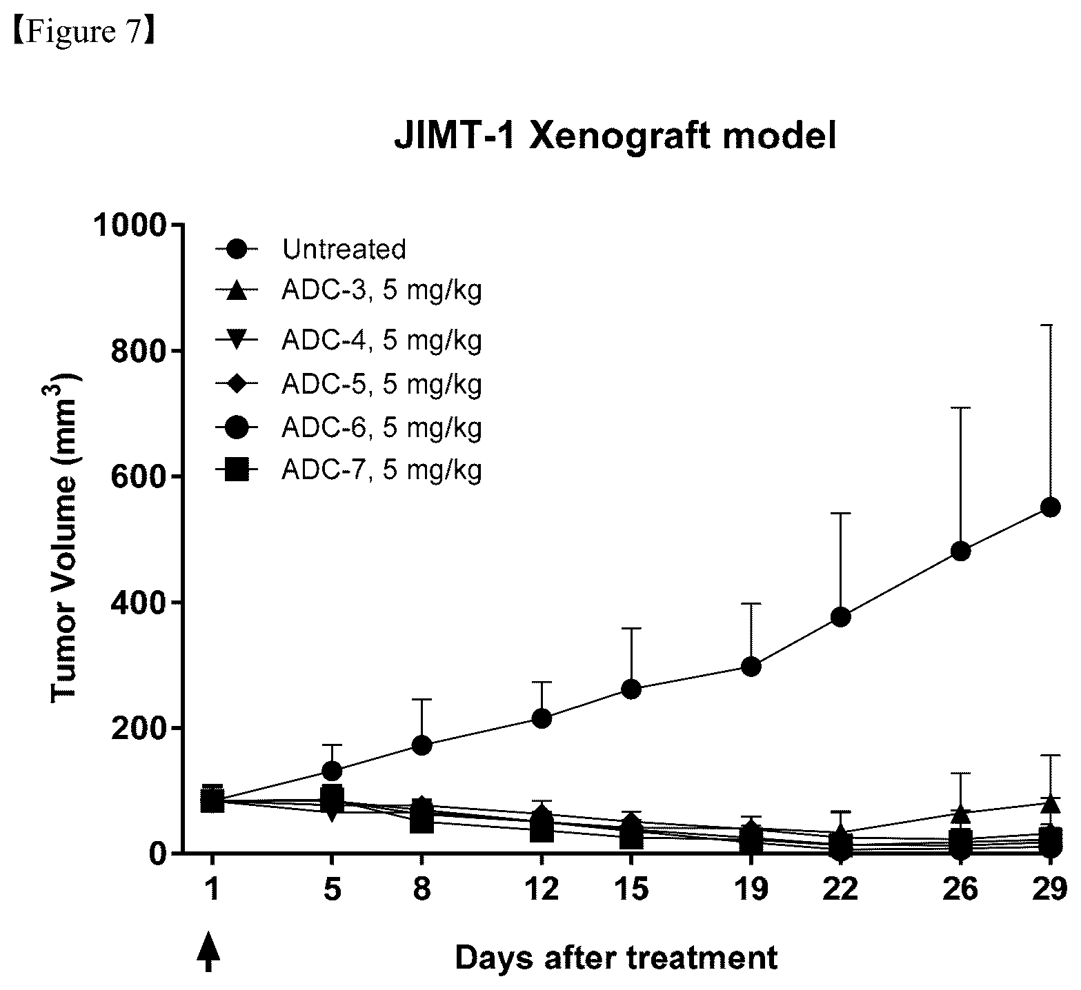 Patent US12576156 Figure 4 – Compound comprising self-immolative group and ligand-drug conjugate comprising same