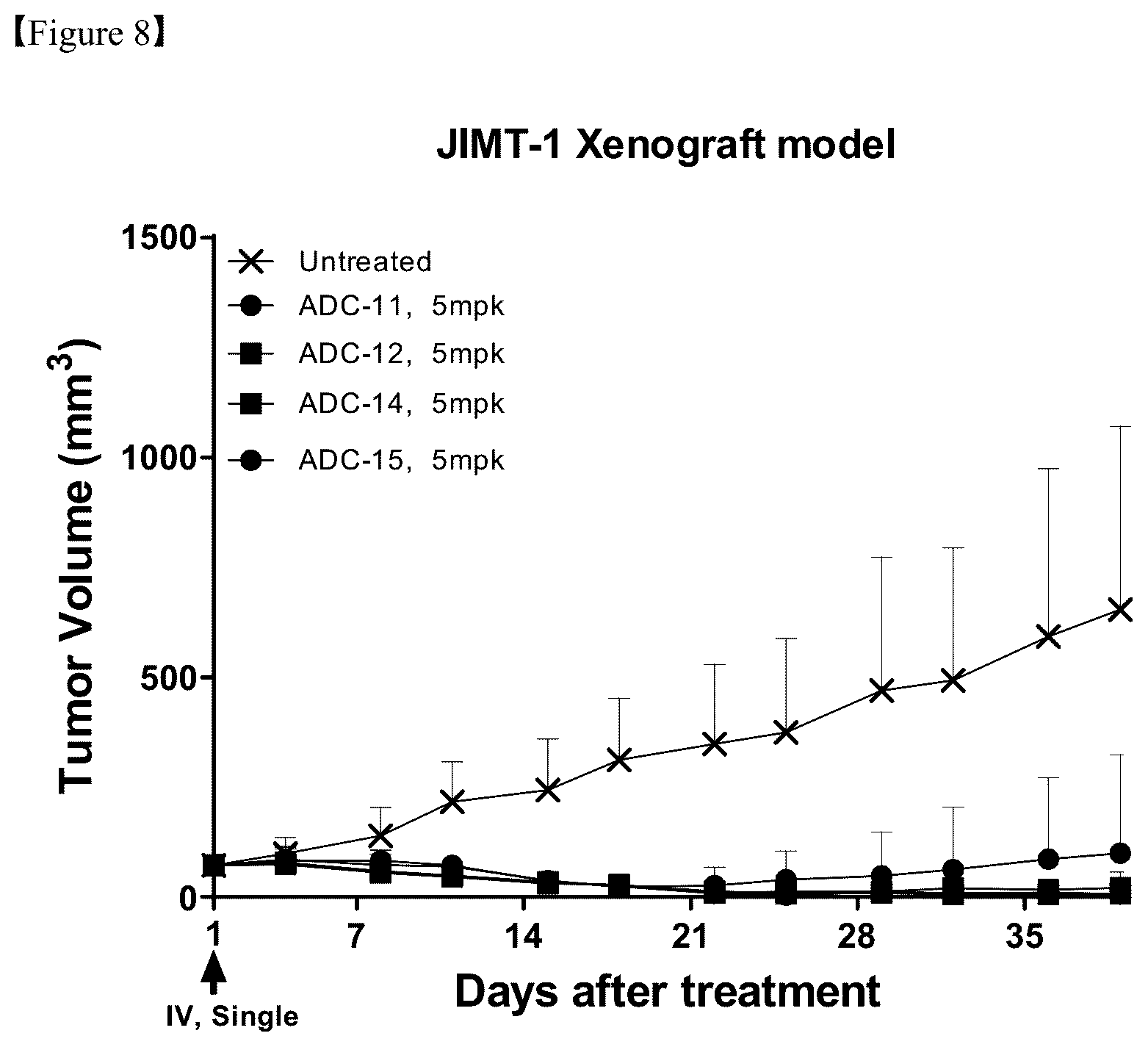 Patent US12576156 Figure 5 – Compound comprising self-immolative group and ligand-drug conjugate comprising same
