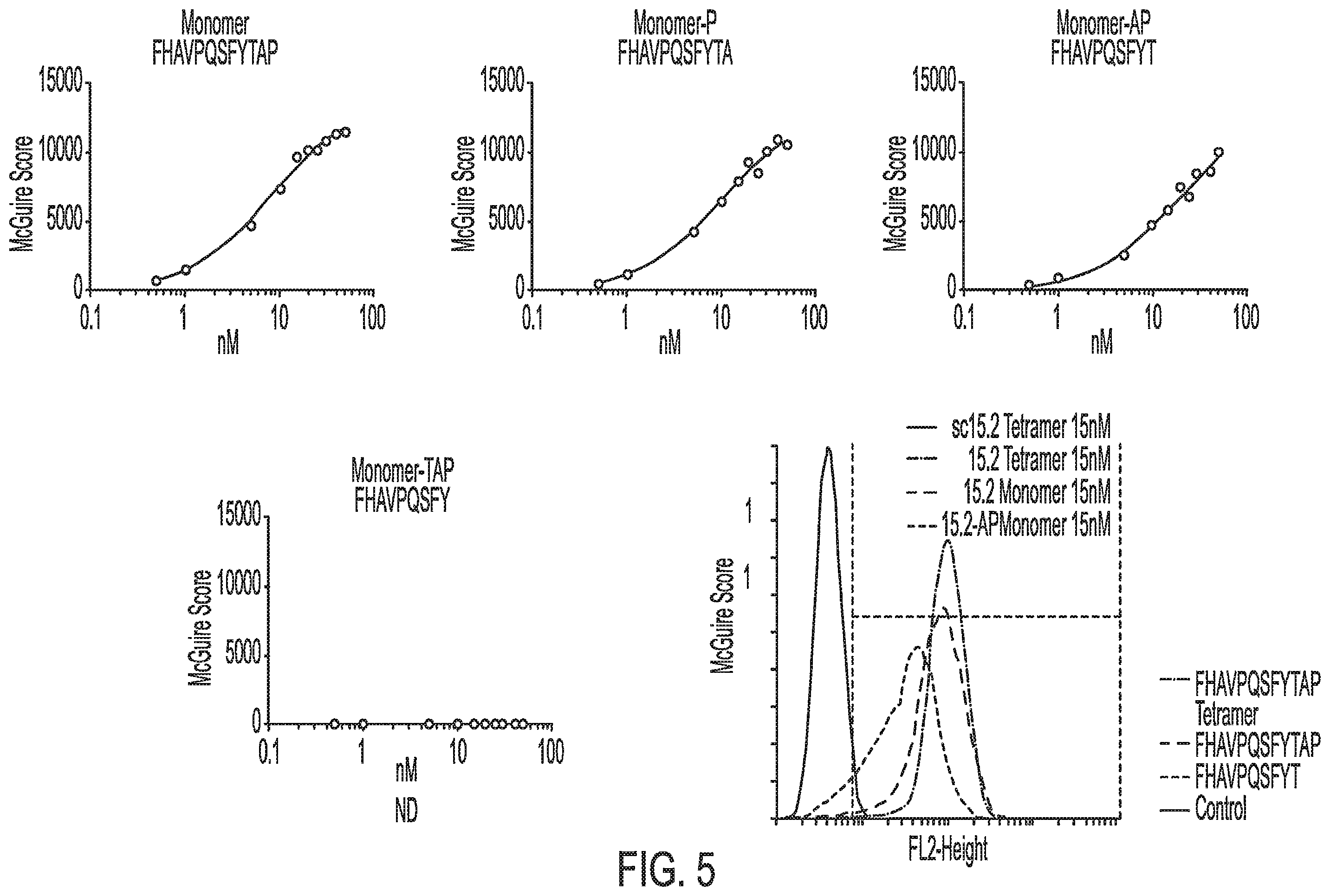 Patent US12576157 Figure 5 – Peptide saporin conjugate for the treatment of cancer