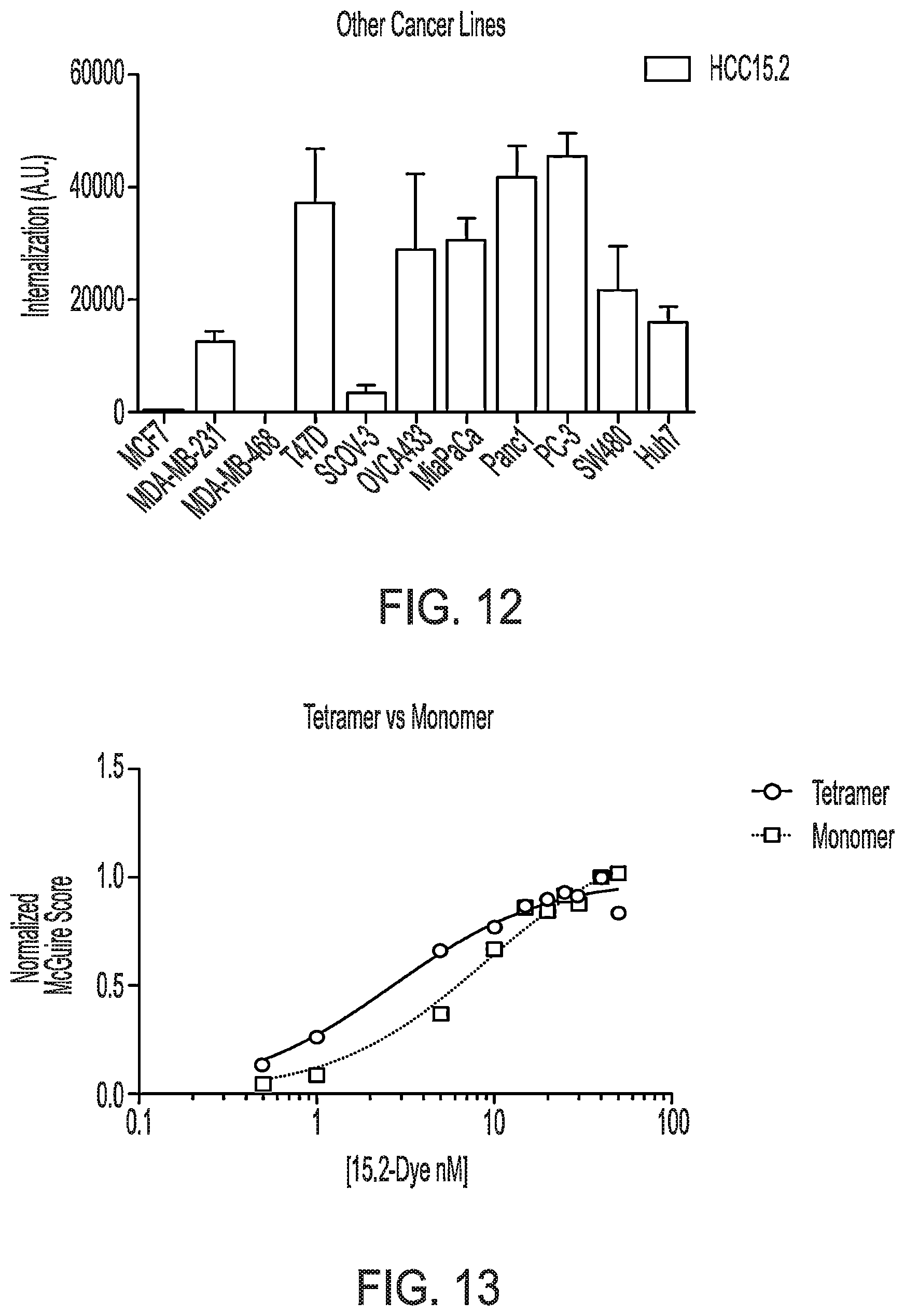 Patent US12576157 Figure 12 – Peptide saporin conjugate for the treatment of cancer