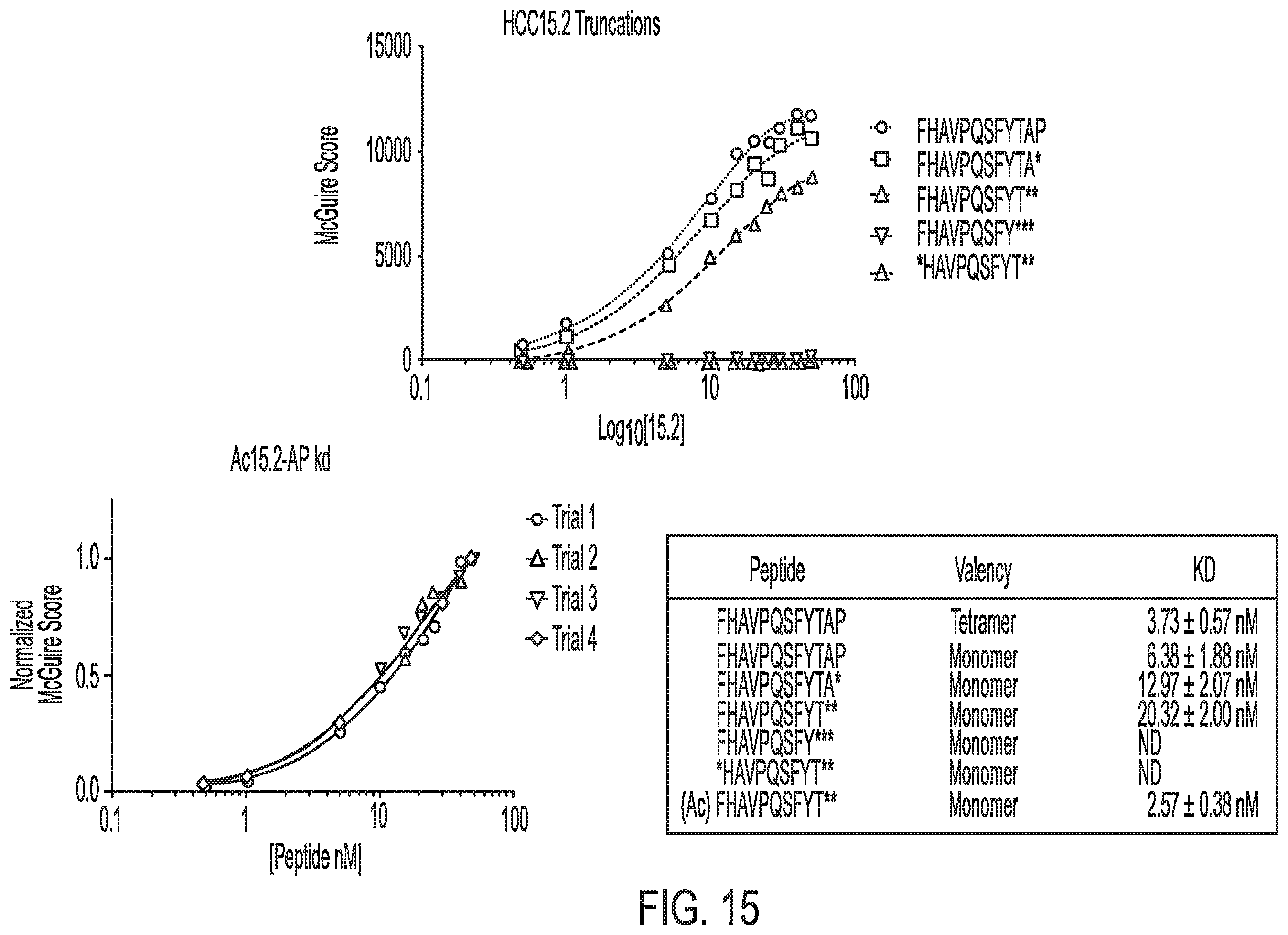 Patent US12576157 Figure 14 – Peptide saporin conjugate for the treatment of cancer