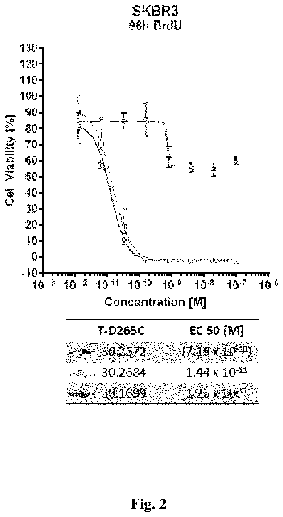 Patent US12576158 Figure 2 – Antibody drug conjugates with cleavable linkers