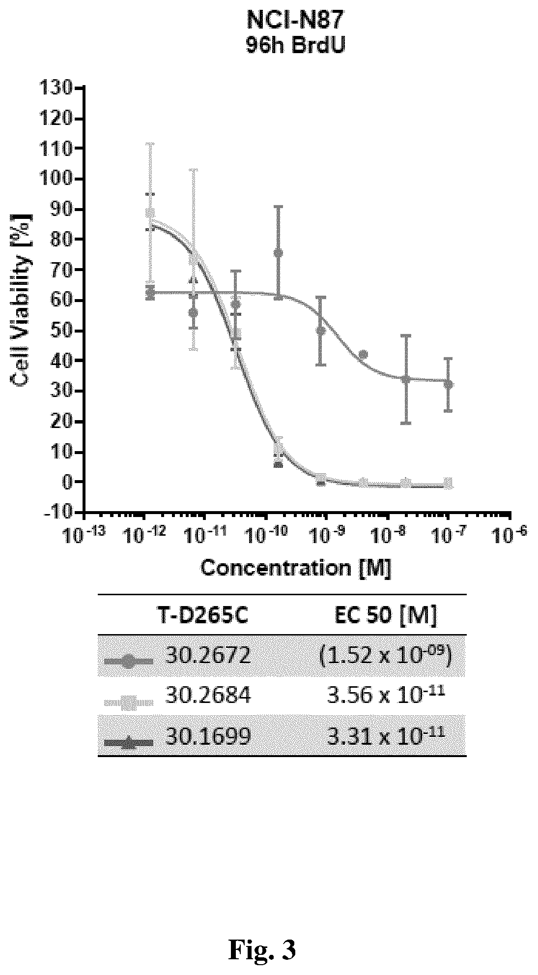Patent US12576158 Figure 3 – Antibody drug conjugates with cleavable linkers