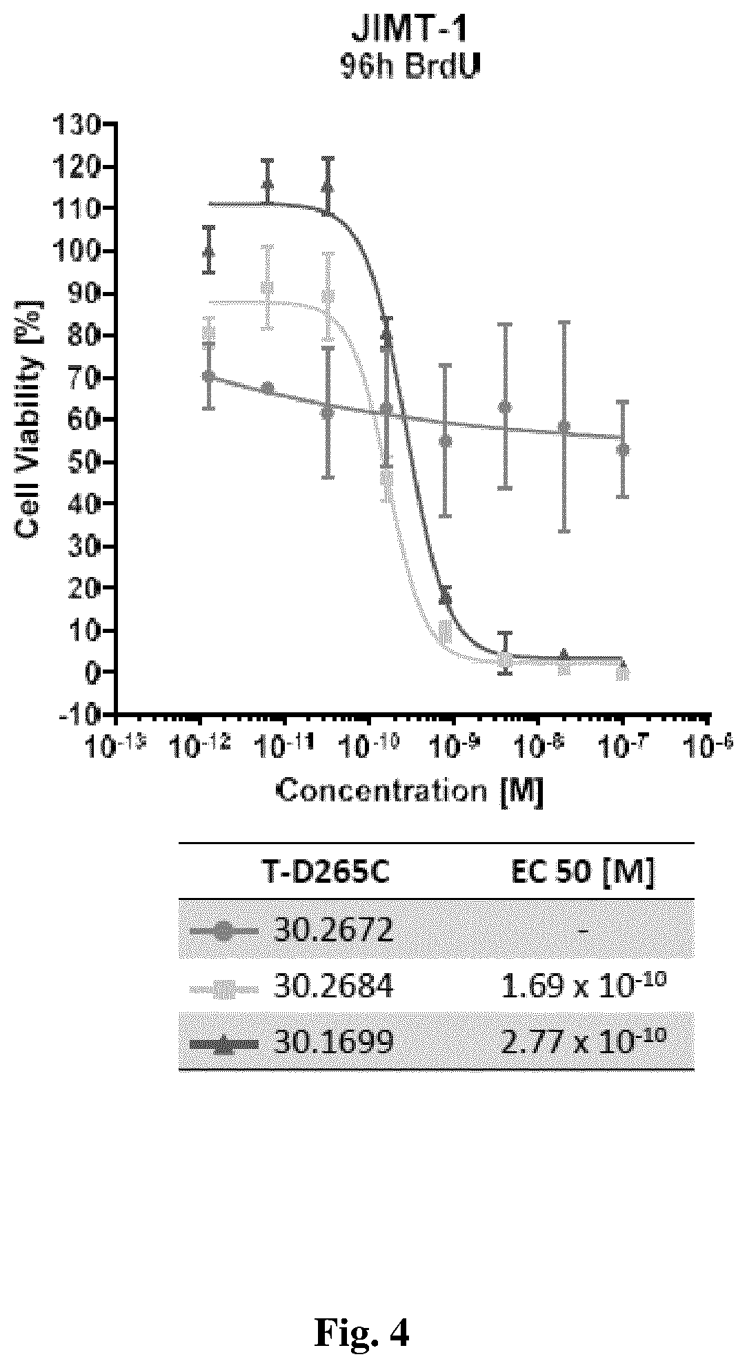 Patent US12576158 Figure 4 – Antibody drug conjugates with cleavable linkers
