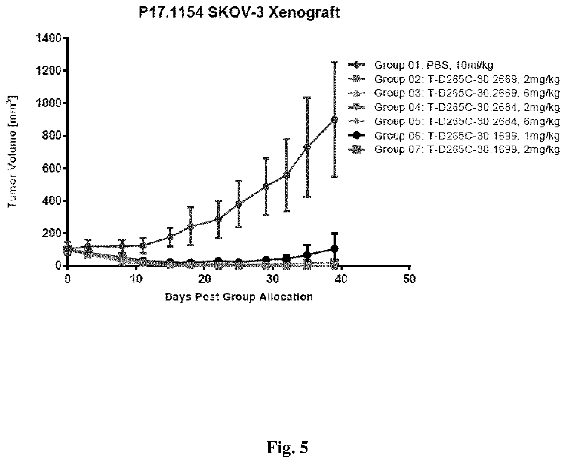 Patent US12576158 Figure 5 – Antibody drug conjugates with cleavable linkers