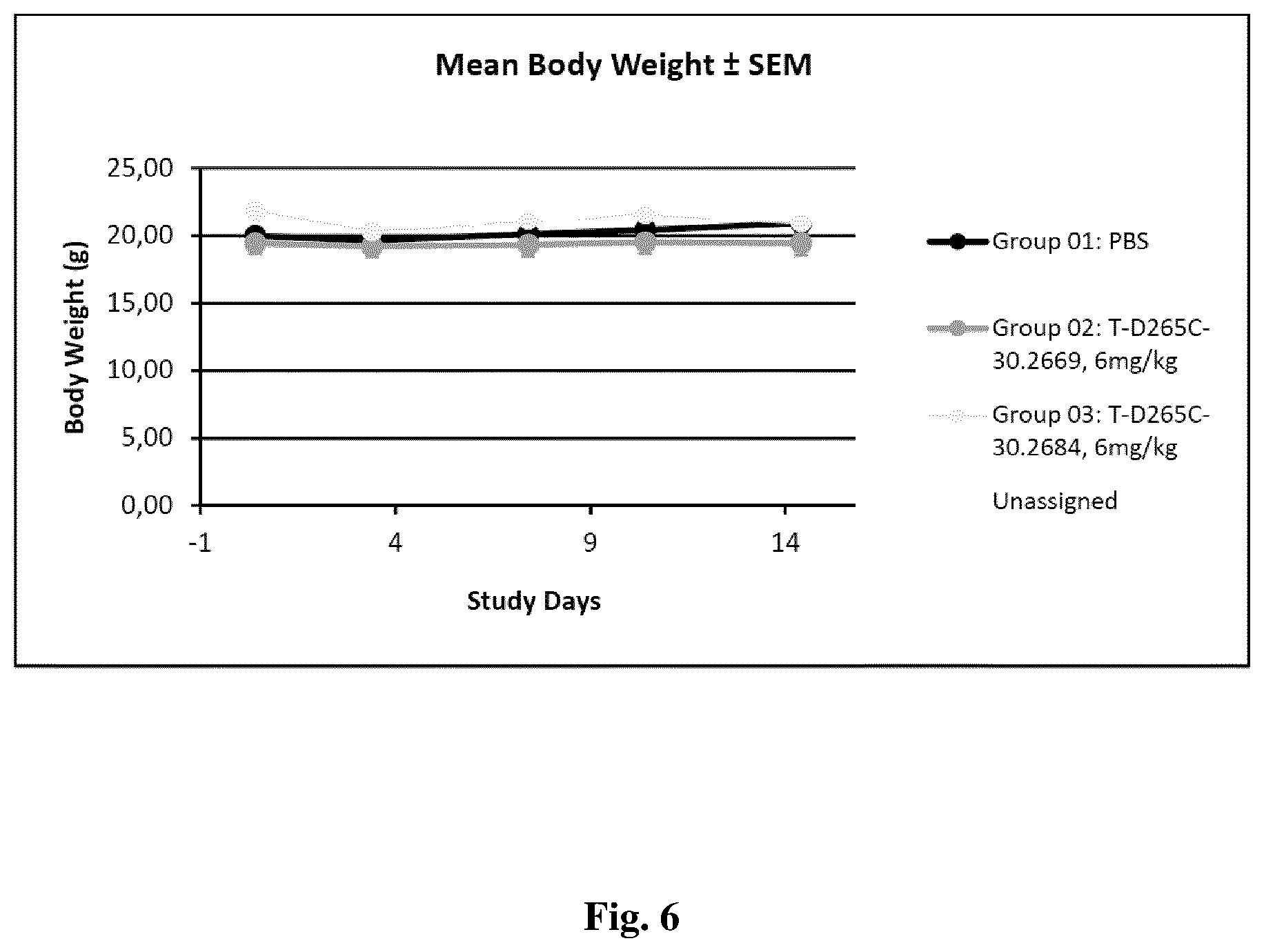 Patent US12576158 Figure 6 – Antibody drug conjugates with cleavable linkers