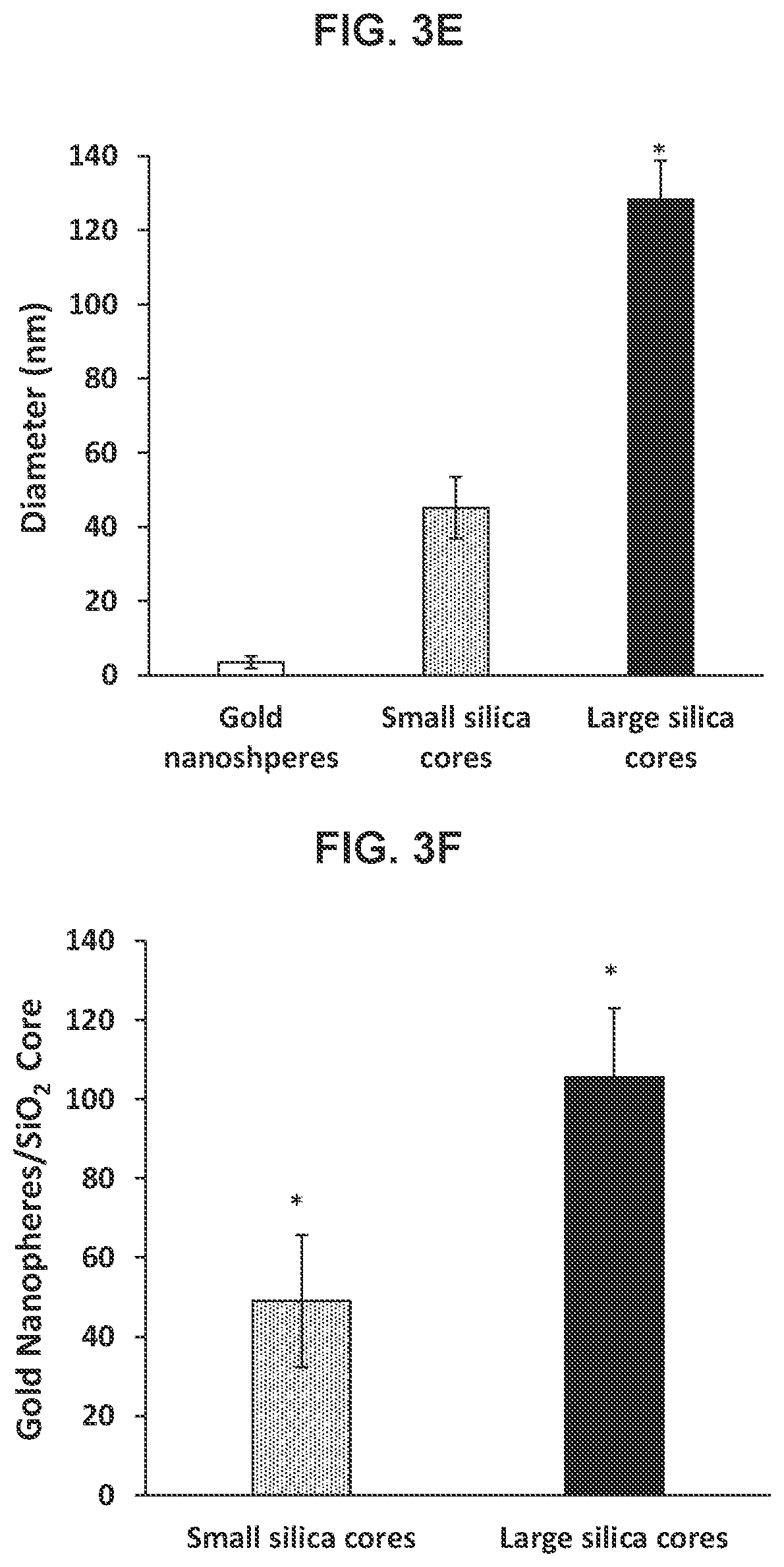 Patent US12576160 Figure 5 – Bispecific nanoparticle systems for targeting cancer cells