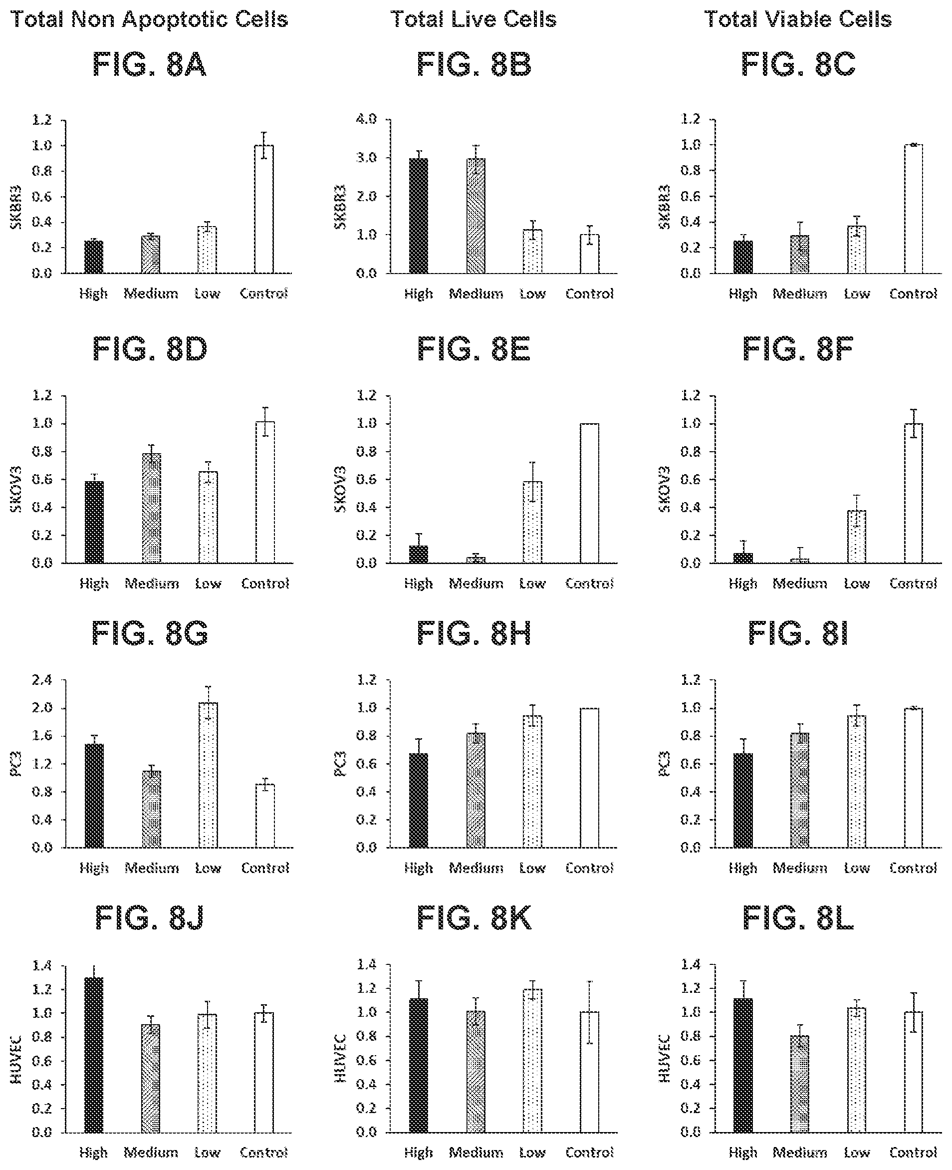 Patent US12576160 Figure 10 – Bispecific nanoparticle systems for targeting cancer cells