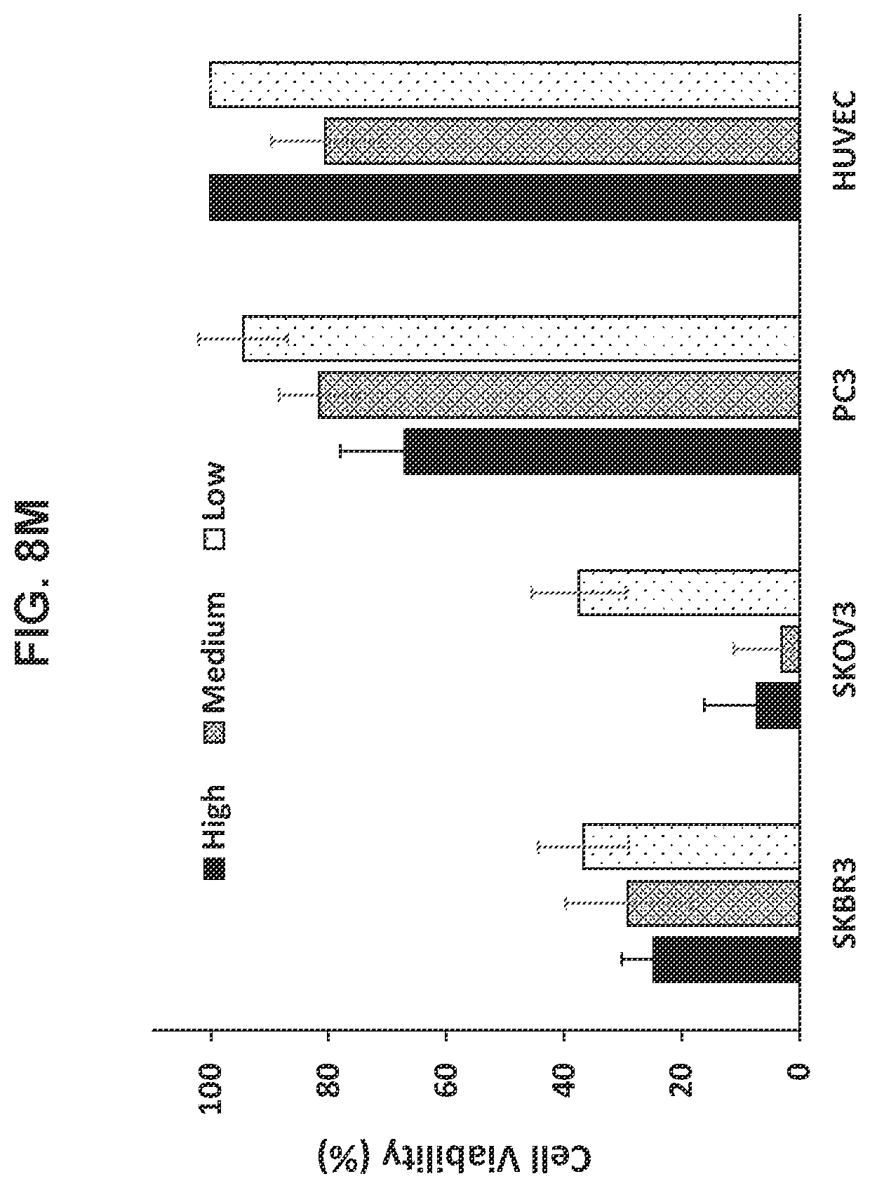 Patent US12576160 Figure 11 – Bispecific nanoparticle systems for targeting cancer cells