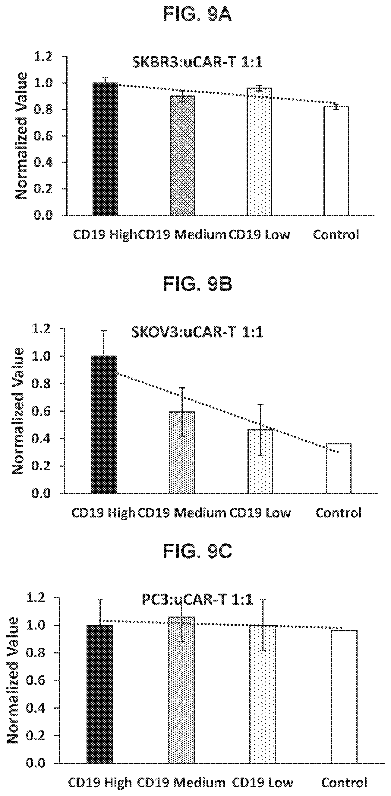 Patent US12576160 Figure 12 – Bispecific nanoparticle systems for targeting cancer cells