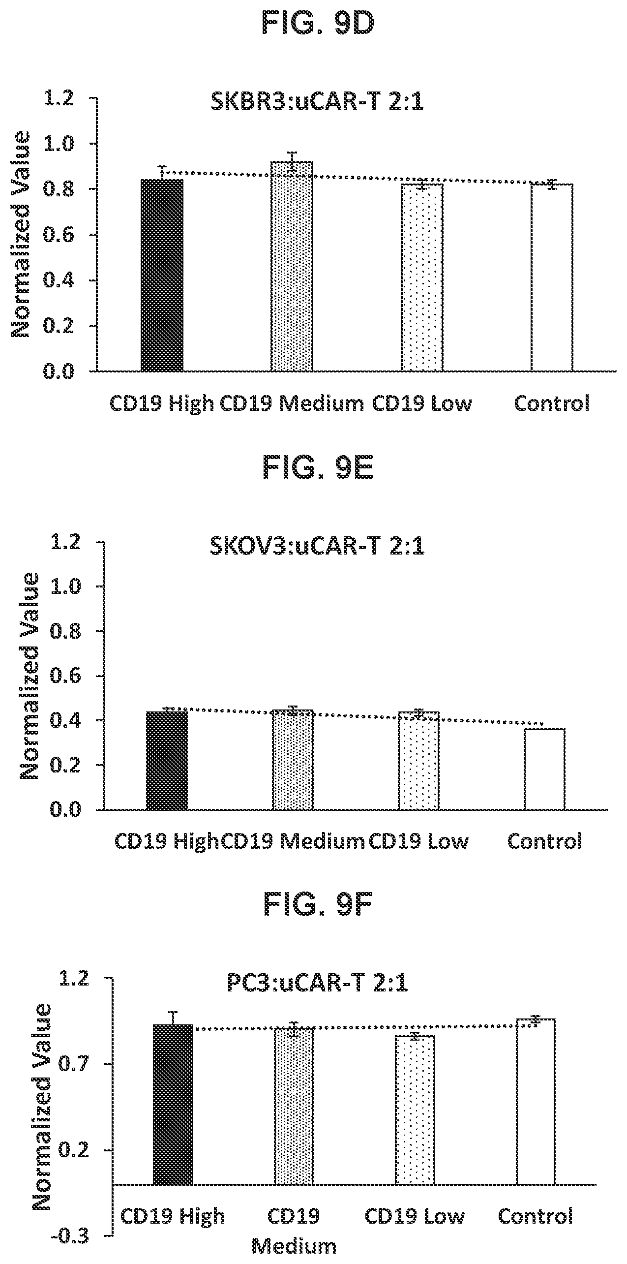 Patent US12576160 Figure 13 – Bispecific nanoparticle systems for targeting cancer cells