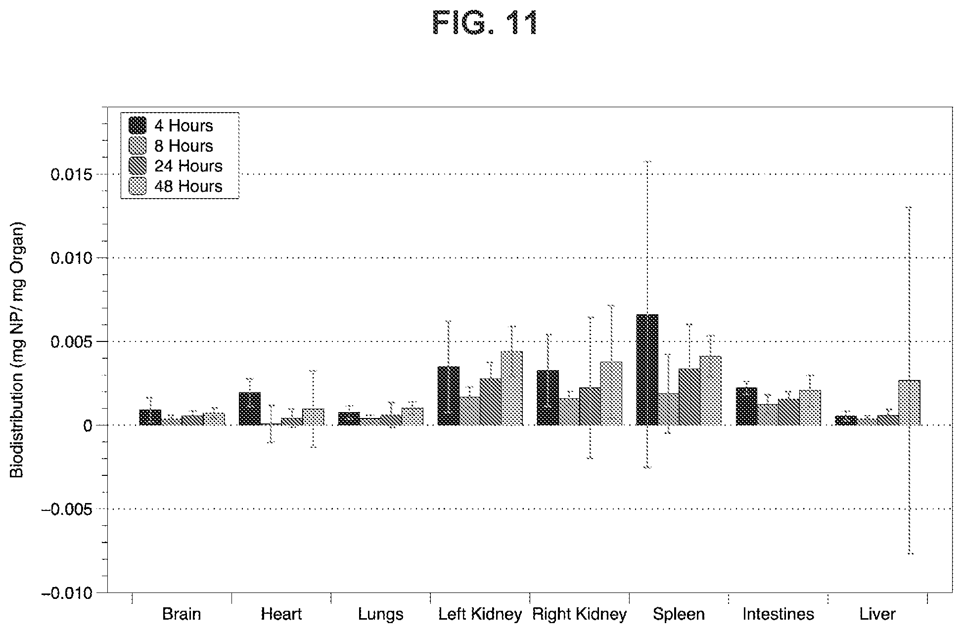 Patent US12576160 Figure 16 – Bispecific nanoparticle systems for targeting cancer cells