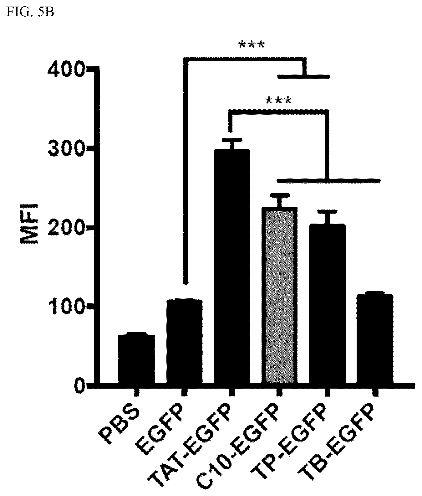 Patent US12576162 Figure 4 – Cell penetrating peptides and uses thereof