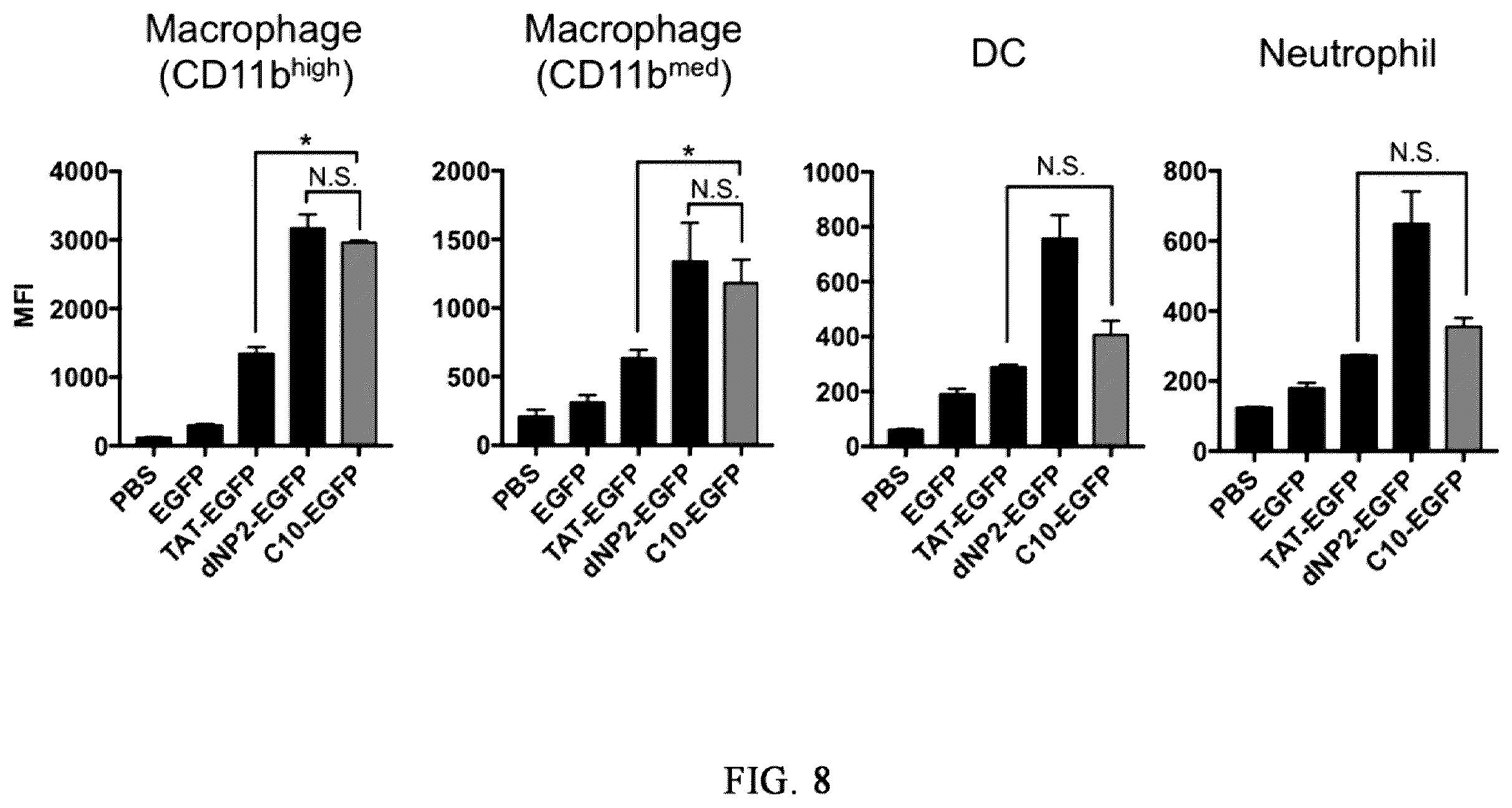 Patent US12576162 Figure 7 – Cell penetrating peptides and uses thereof