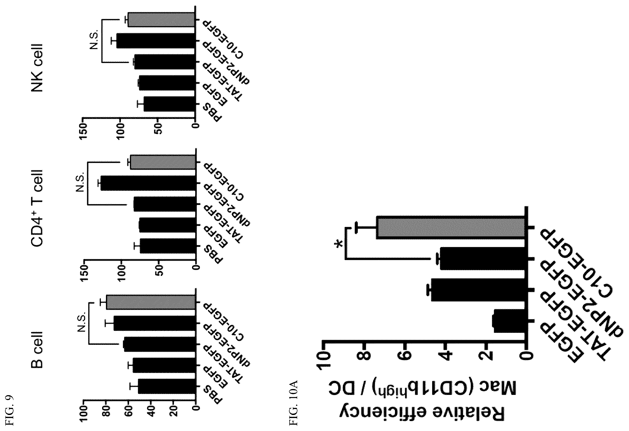 Patent US12576162 Figure 8 – Cell penetrating peptides and uses thereof