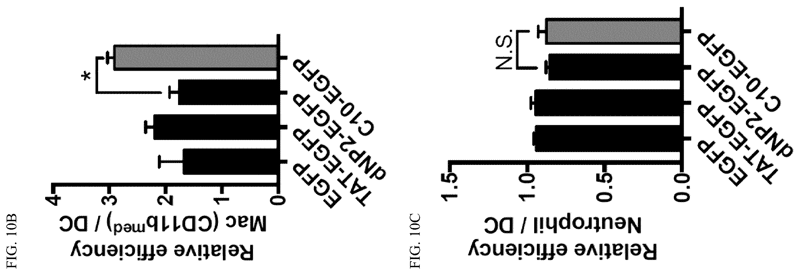 Patent US12576162 Figure 9 – Cell penetrating peptides and uses thereof