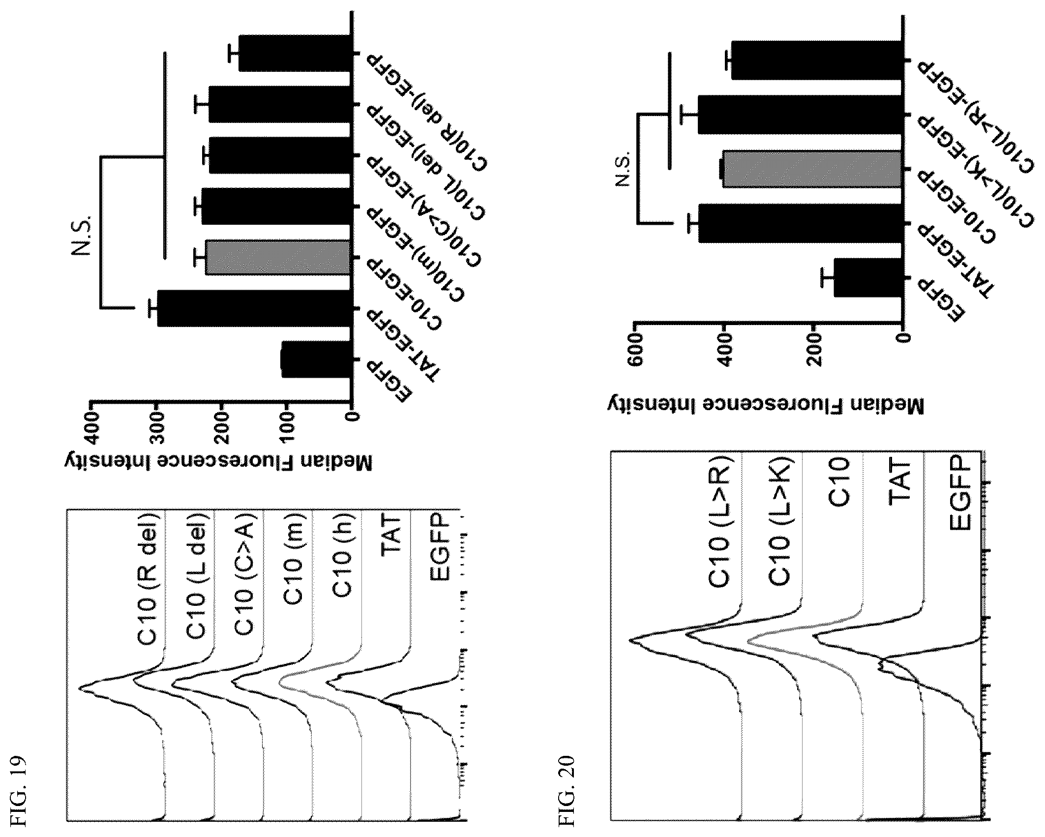 Patent US12576162 Figure 17 – Cell penetrating peptides and uses thereof