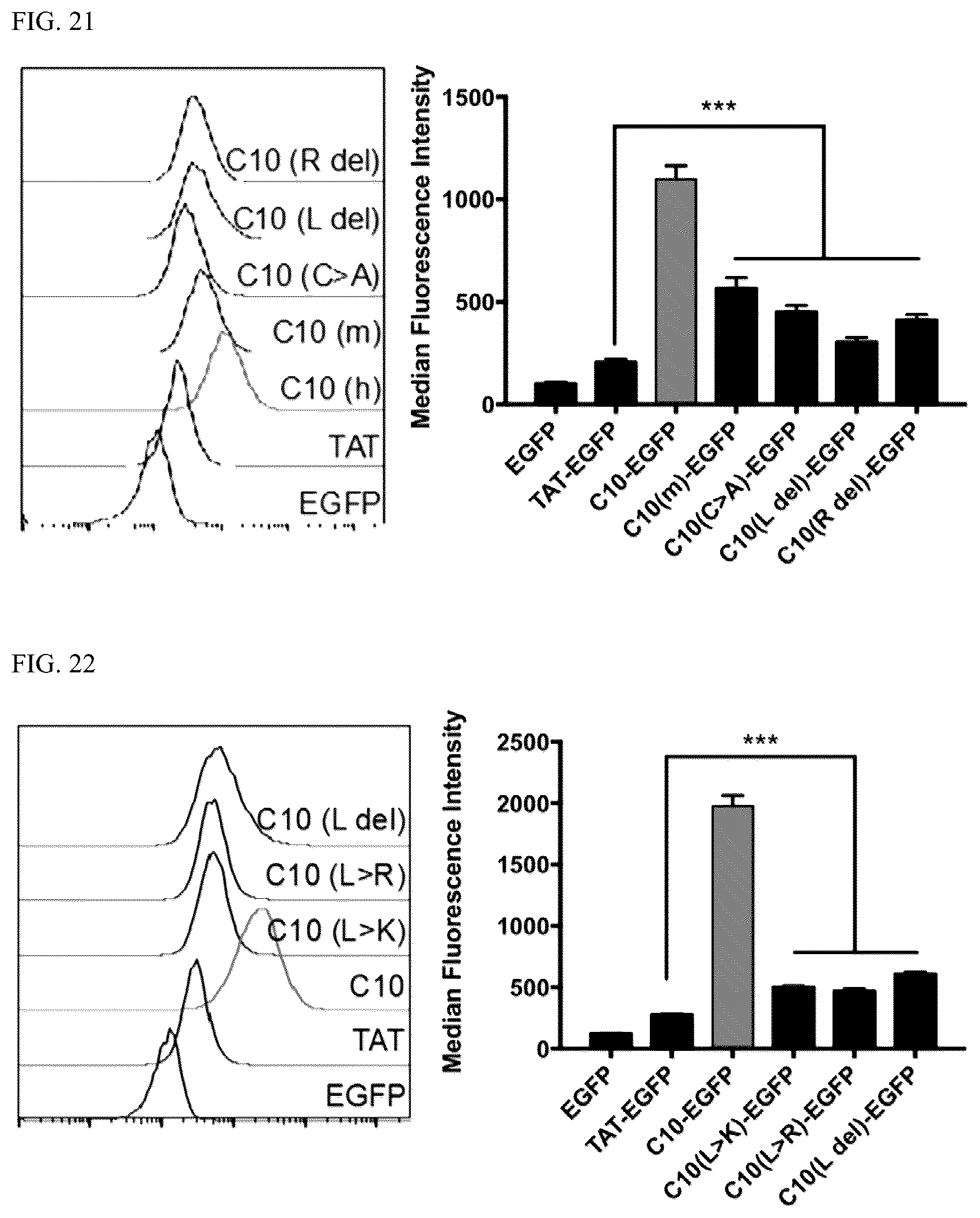 Patent US12576162 Figure 18 – Cell penetrating peptides and uses thereof