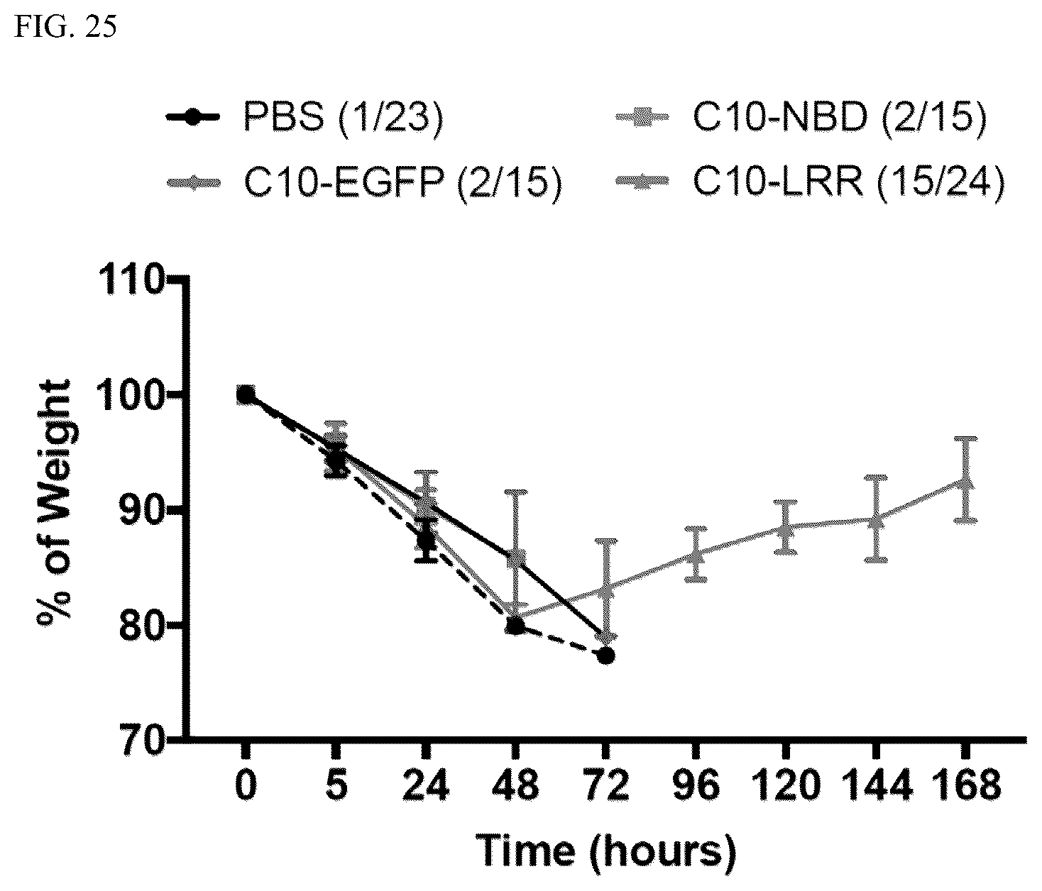 Patent US12576162 Figure 20 – Cell penetrating peptides and uses thereof