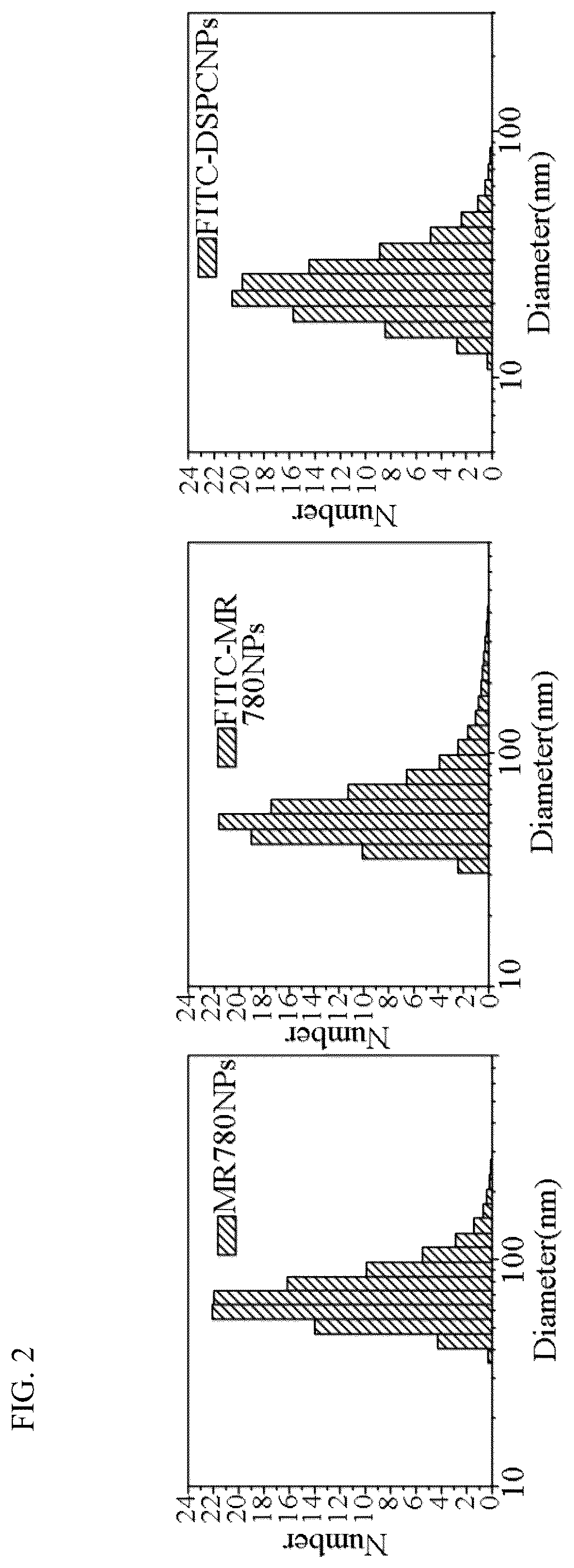 Patent US12576163 Figure 2 – Fluorescent contrast agent with targeting function, and preparation method and use thereof