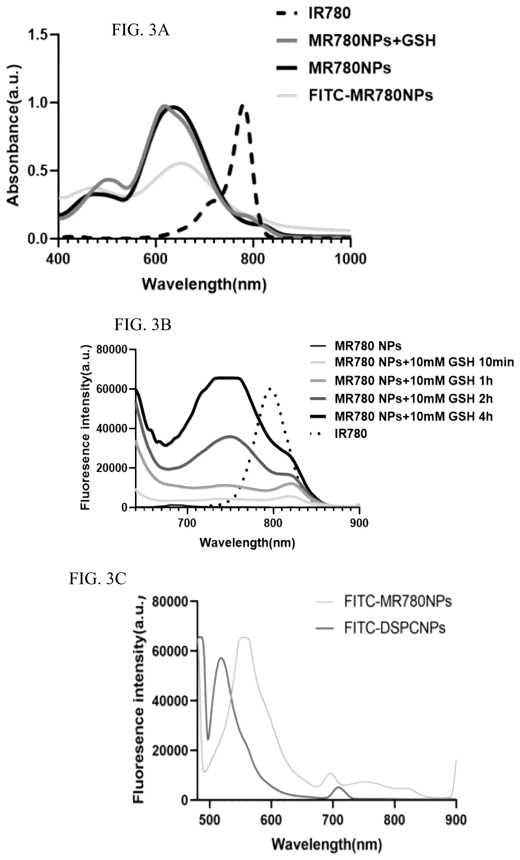 Patent US12576163 Figure 3 – Fluorescent contrast agent with targeting function, and preparation method and use thereof