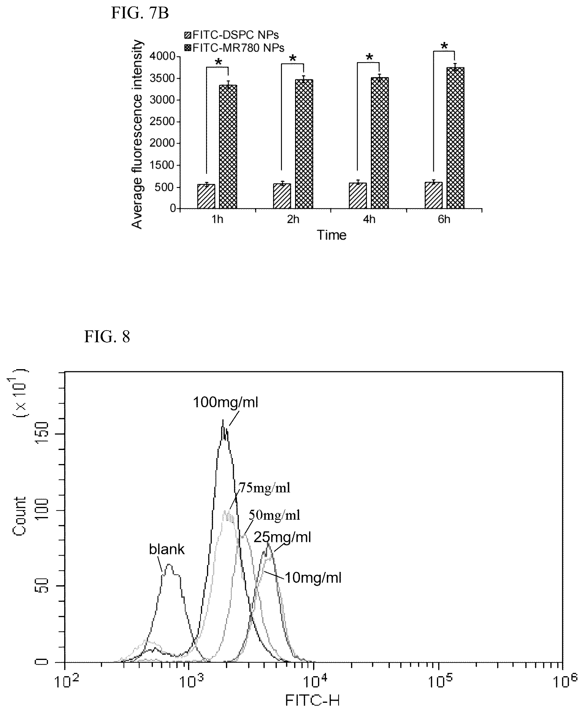 Patent US12576163 Figure 7 – Fluorescent contrast agent with targeting function, and preparation method and use thereof