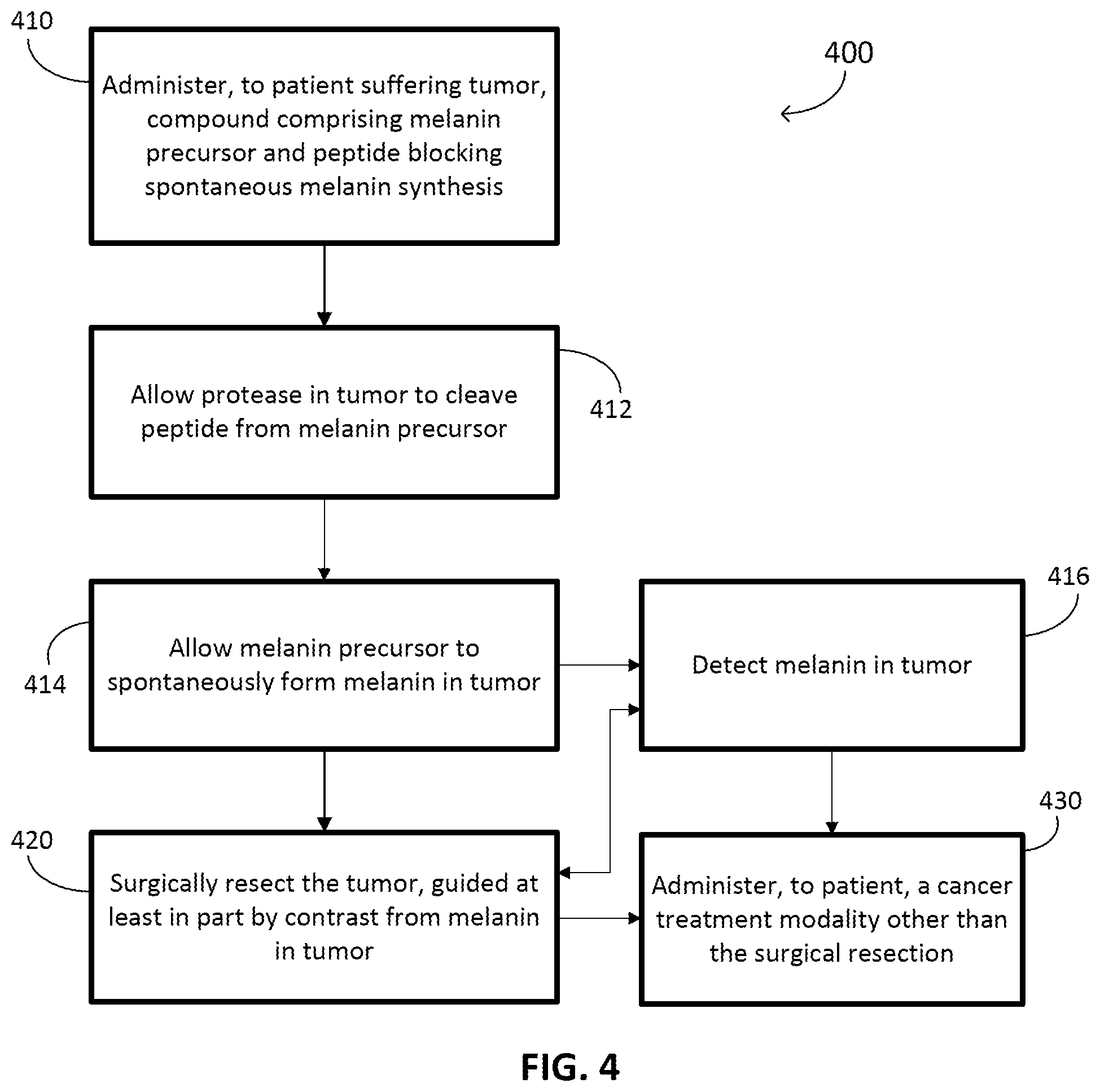 Patent US12576166 Figure 4 – Contrast agents for detection of enzyme activities based on melanin synthesis