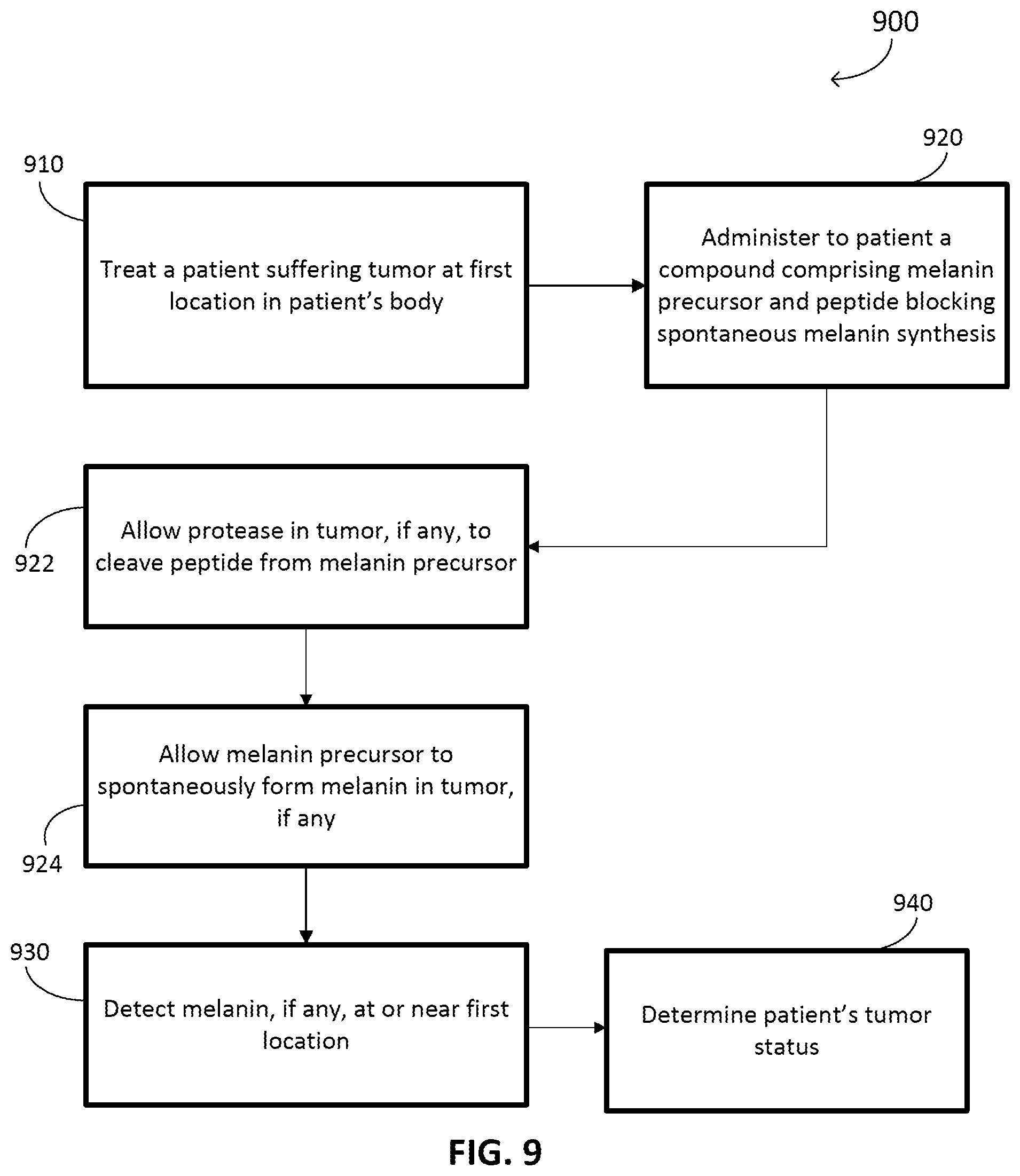 Patent US12576166 Figure 8 – Contrast agents for detection of enzyme activities based on melanin synthesis
