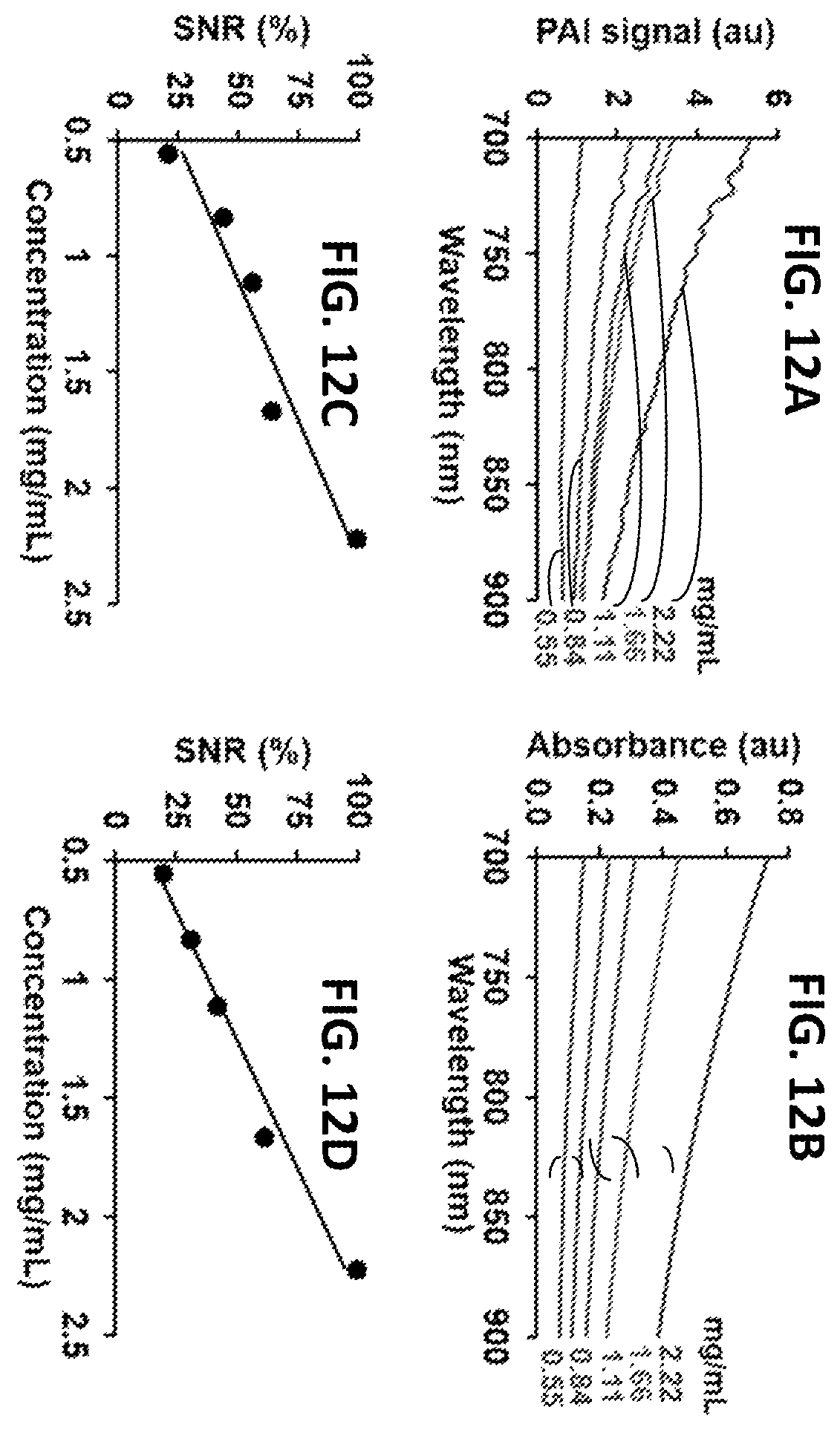 Patent US12576166 Figure 11 – Contrast agents for detection of enzyme activities based on melanin synthesis