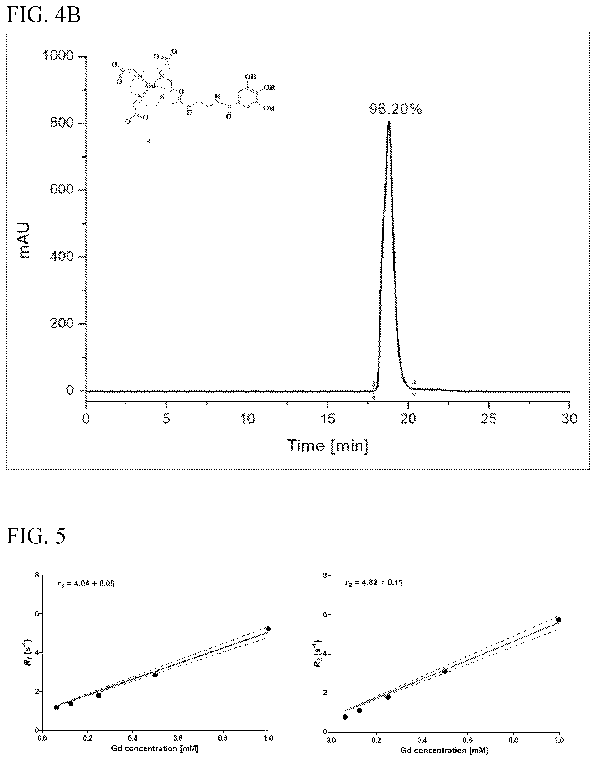 Patent US12576167 Figure 8 – Gadolinium-based compound, method for producing same, and MRI contrast agent containing same