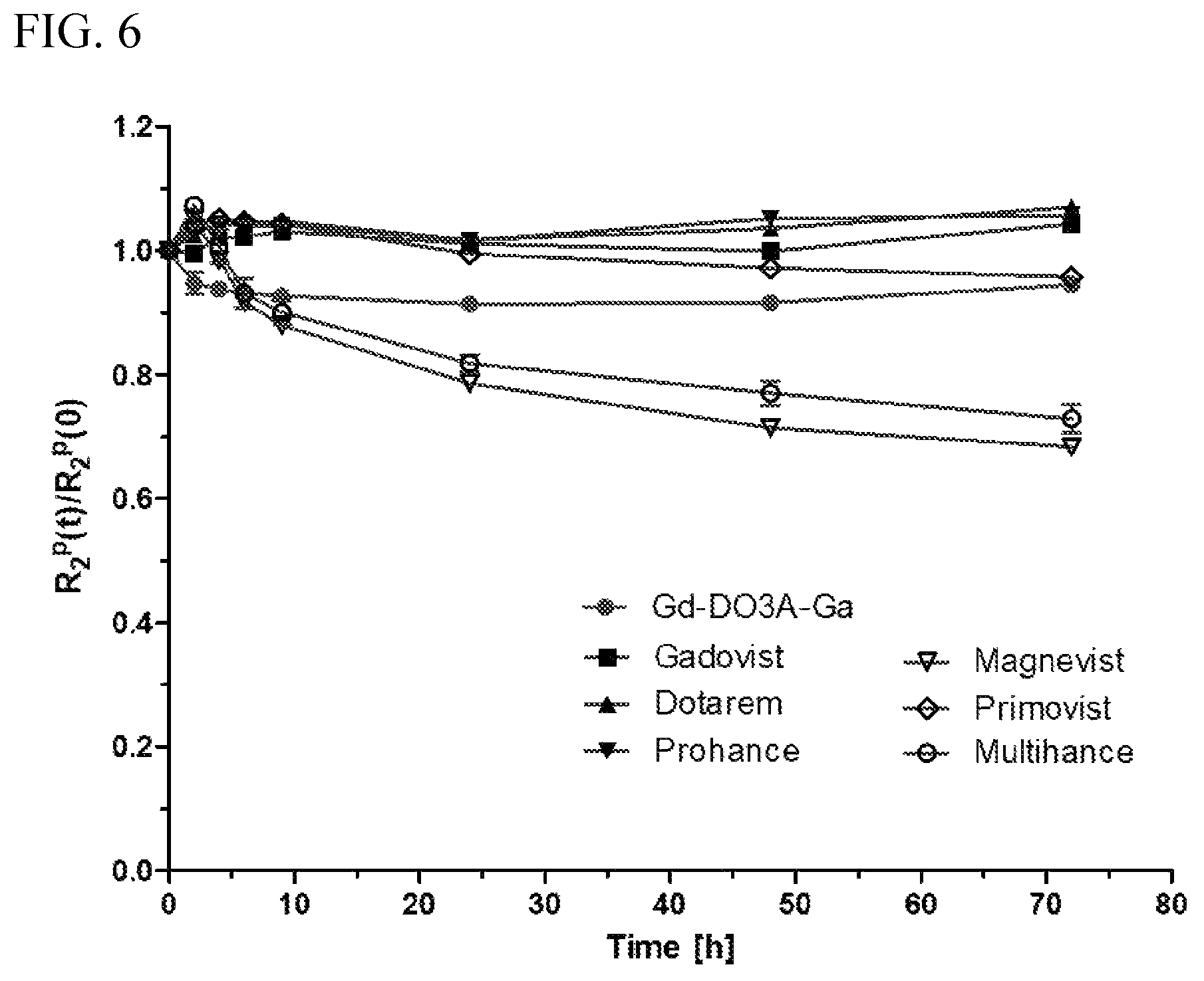 Patent US12576167 Figure 9 – Gadolinium-based compound, method for producing same, and MRI contrast agent containing same