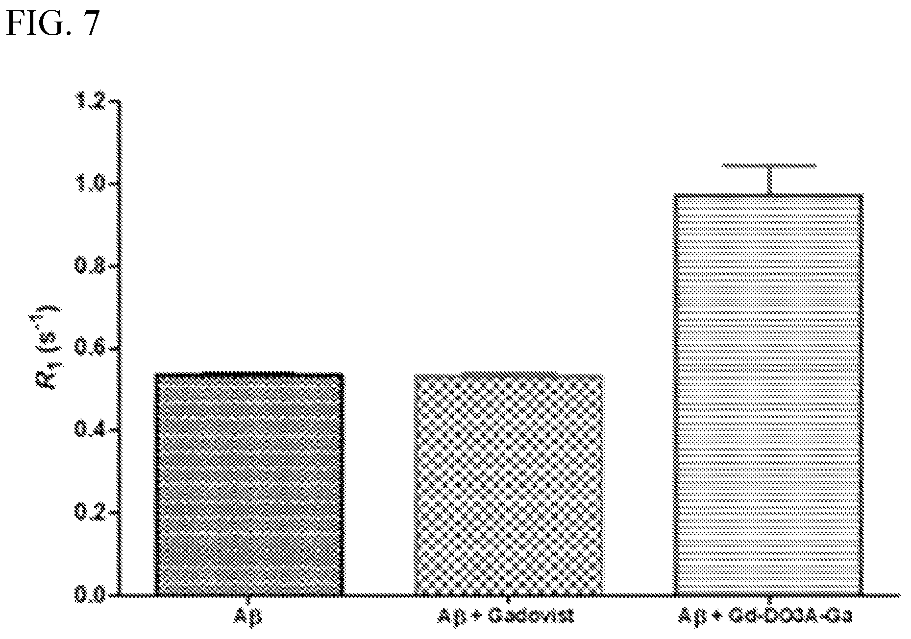 Patent US12576167 Figure 10 – Gadolinium-based compound, method for producing same, and MRI contrast agent containing same