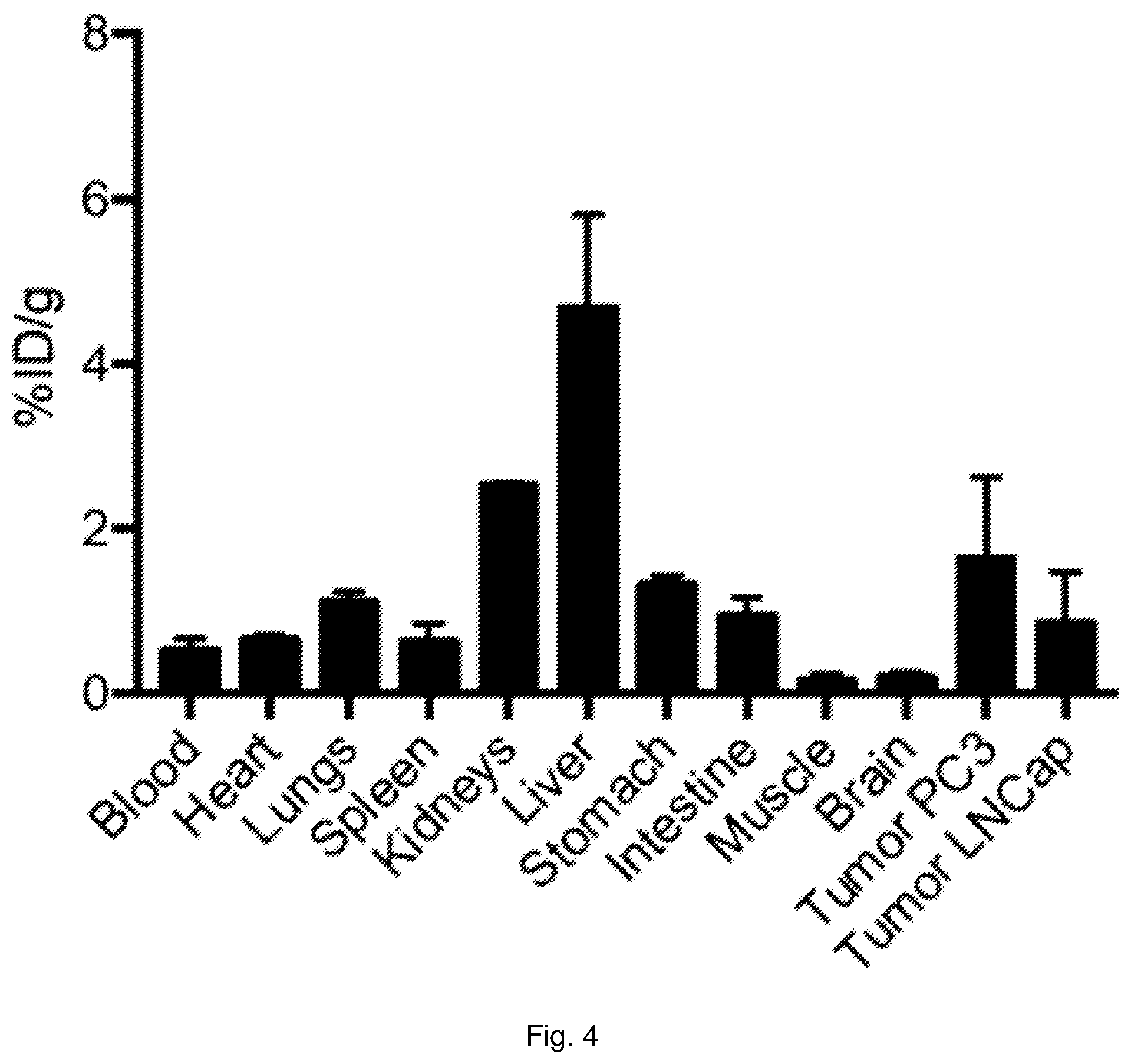 Patent US12576168 Figure 4 – Peptide PET/SPECT probes specific to oncoproteins in tumor extracellular matrix