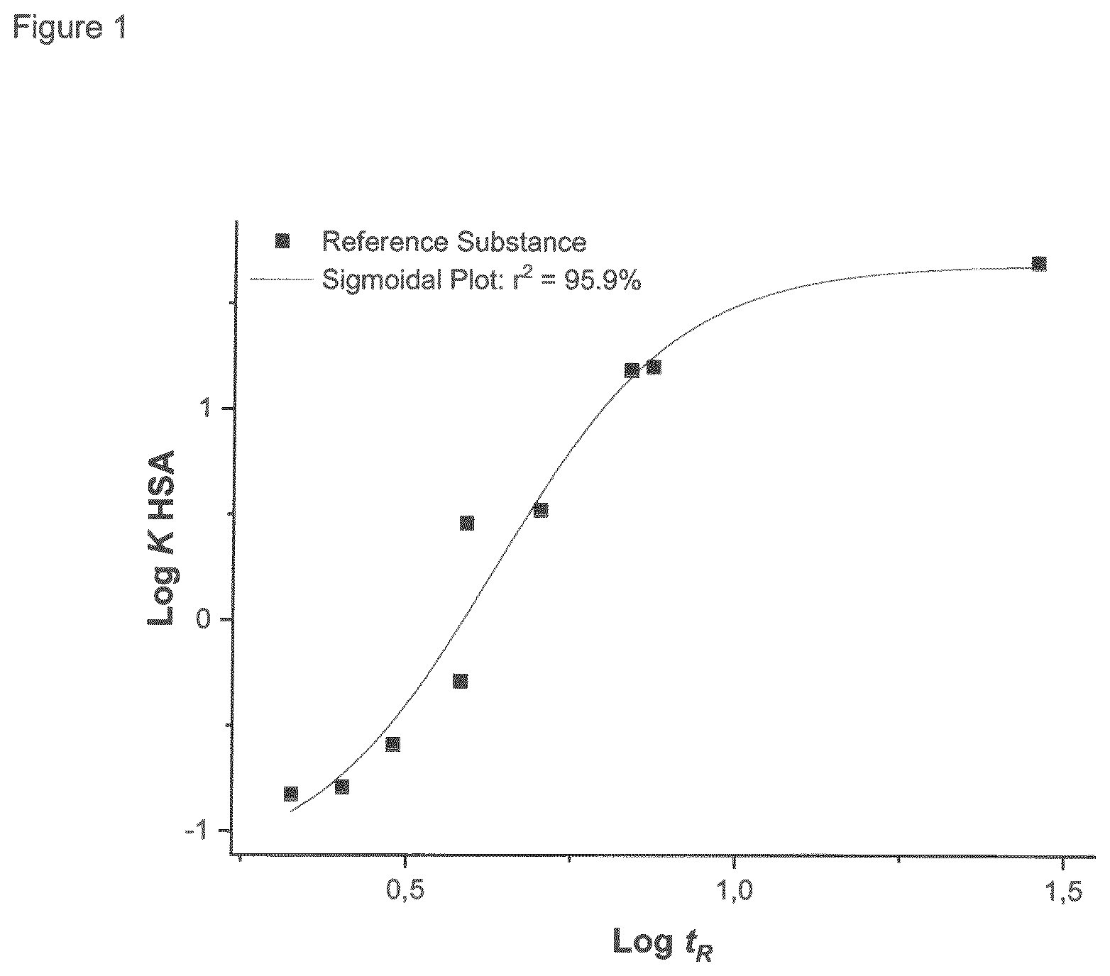 Patent US12576169 Figure 1 – Silicon-fluoride acceptor substituted radiopharmaceuticals and precursors thereof