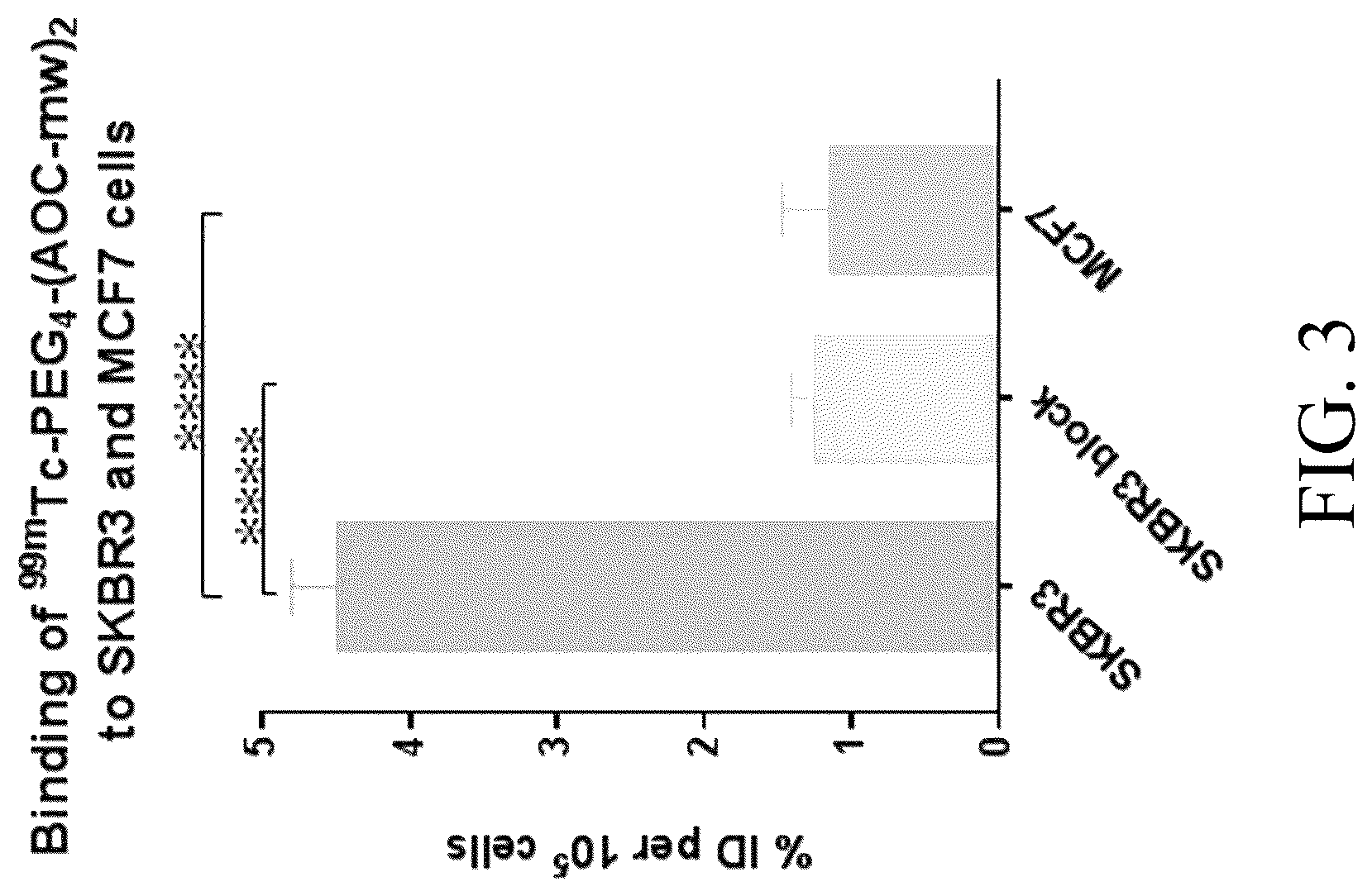Patent US12576170 Figure 5 – Rk polypeptide radiopharmaceutical targeting HER2 and preparation method thereof