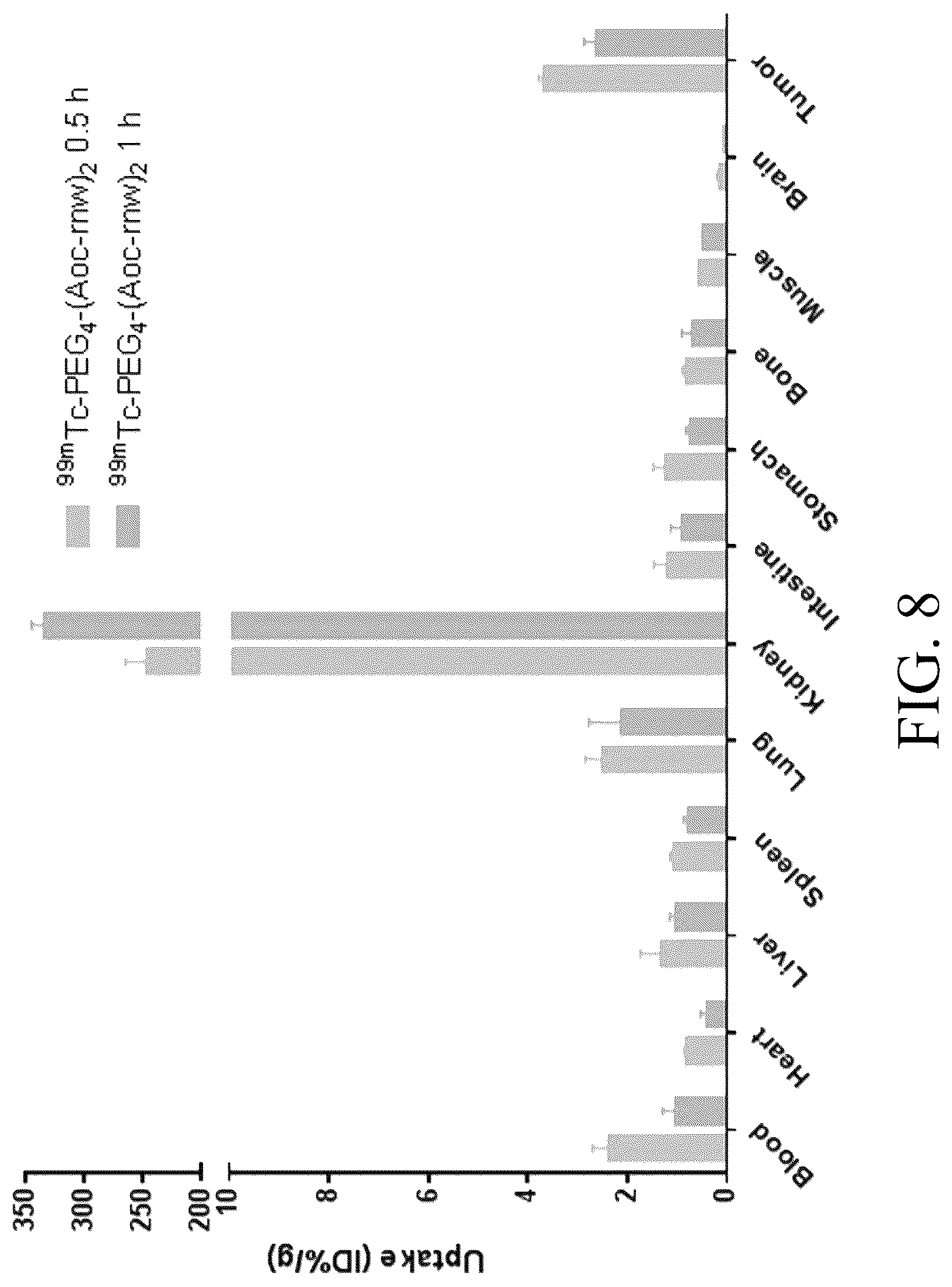 Patent US12576170 Figure 10 – Rk polypeptide radiopharmaceutical targeting HER2 and preparation method thereof