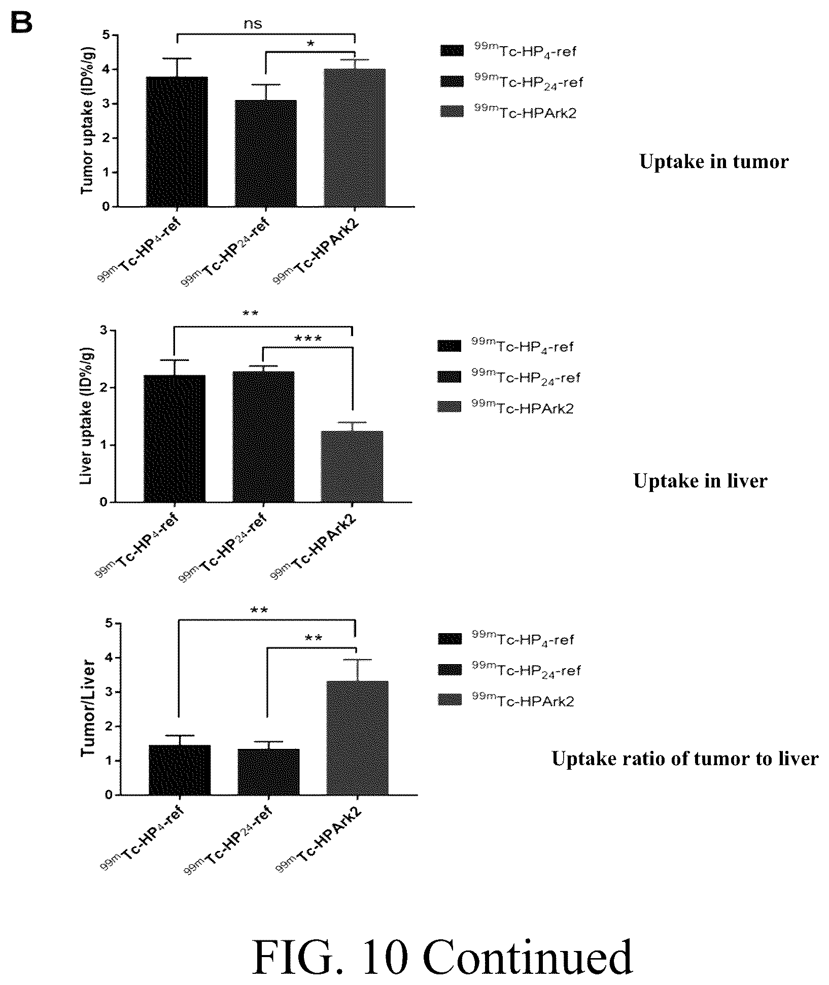 Patent US12576170 Figure 13 – Rk polypeptide radiopharmaceutical targeting HER2 and preparation method thereof