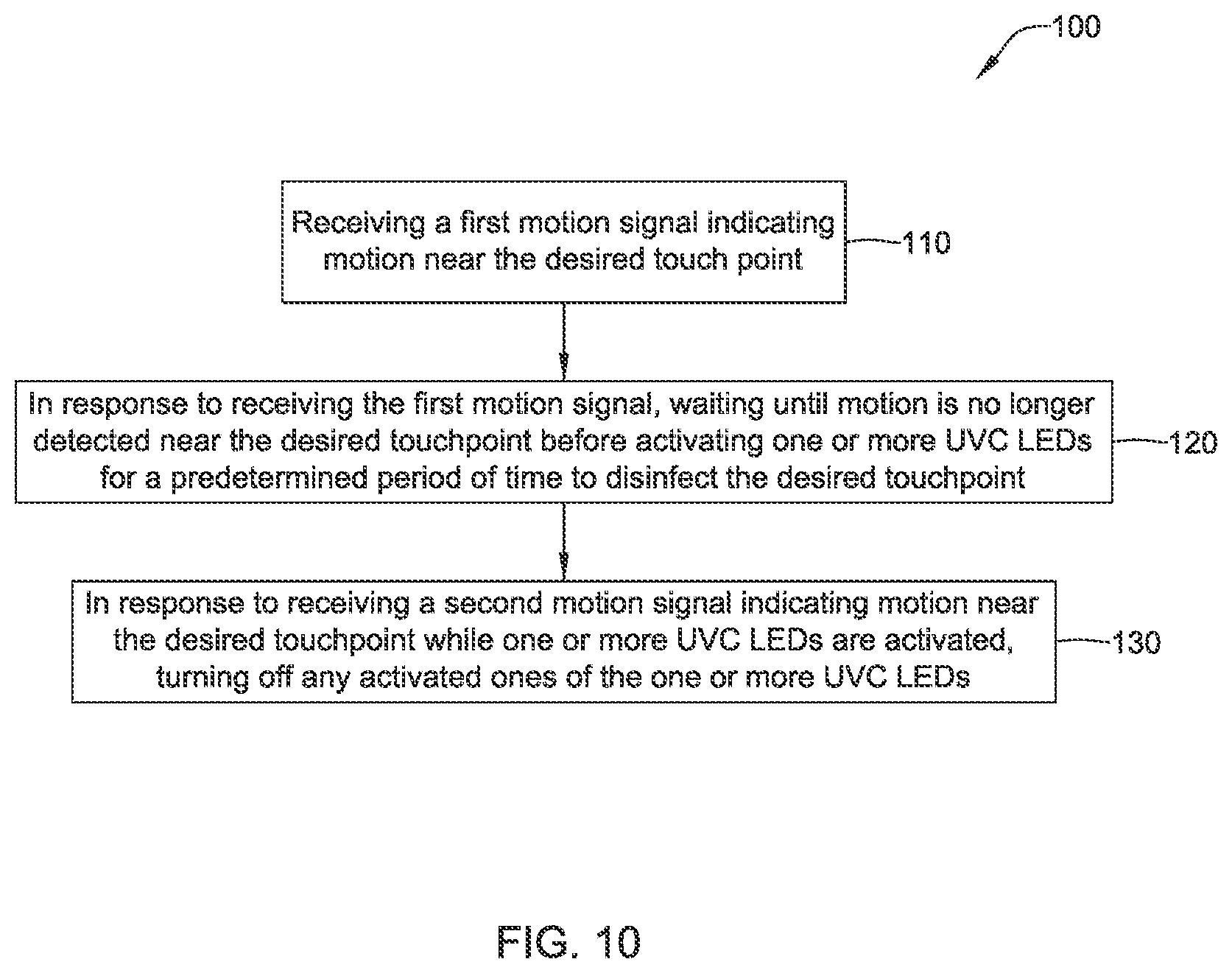 Patent US12576173 Figure 10 – Flexible UVC disinfectant device