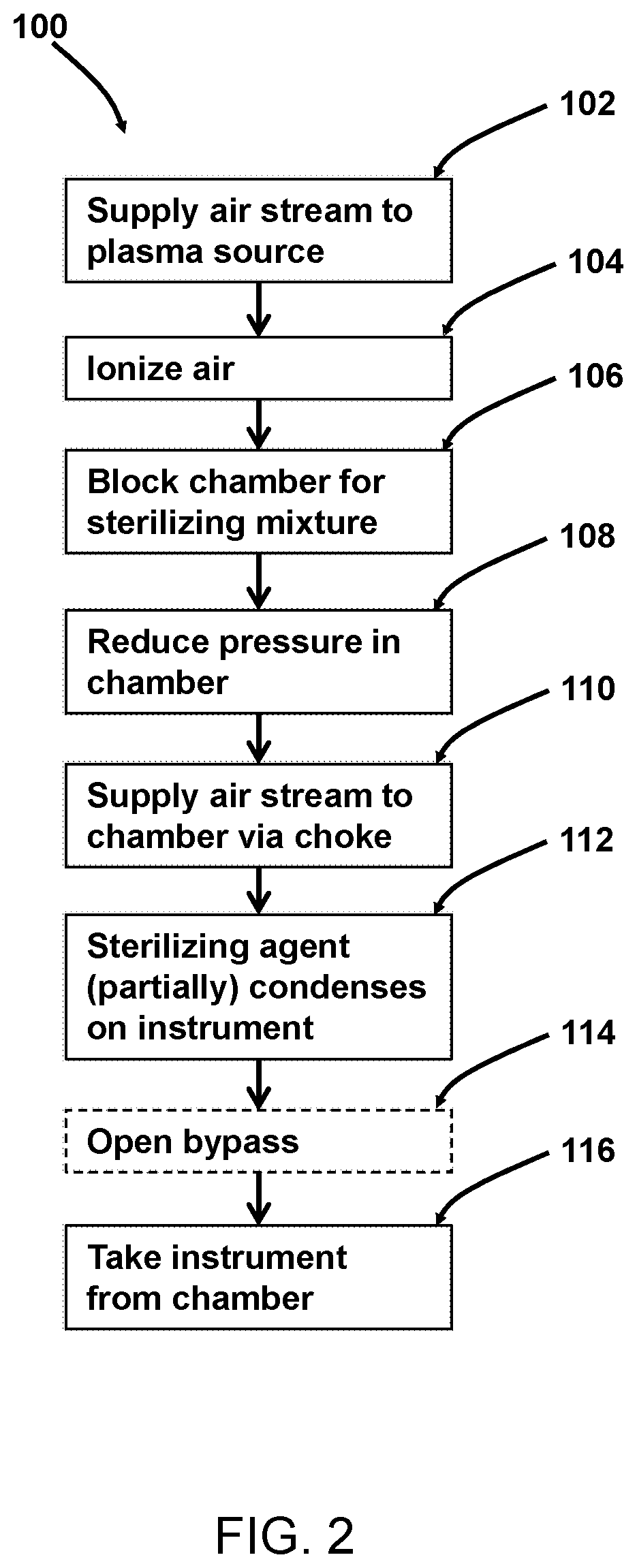 Patent US12576175 Figure 2 – Method and device for sterilizing medical instruments using a plasma