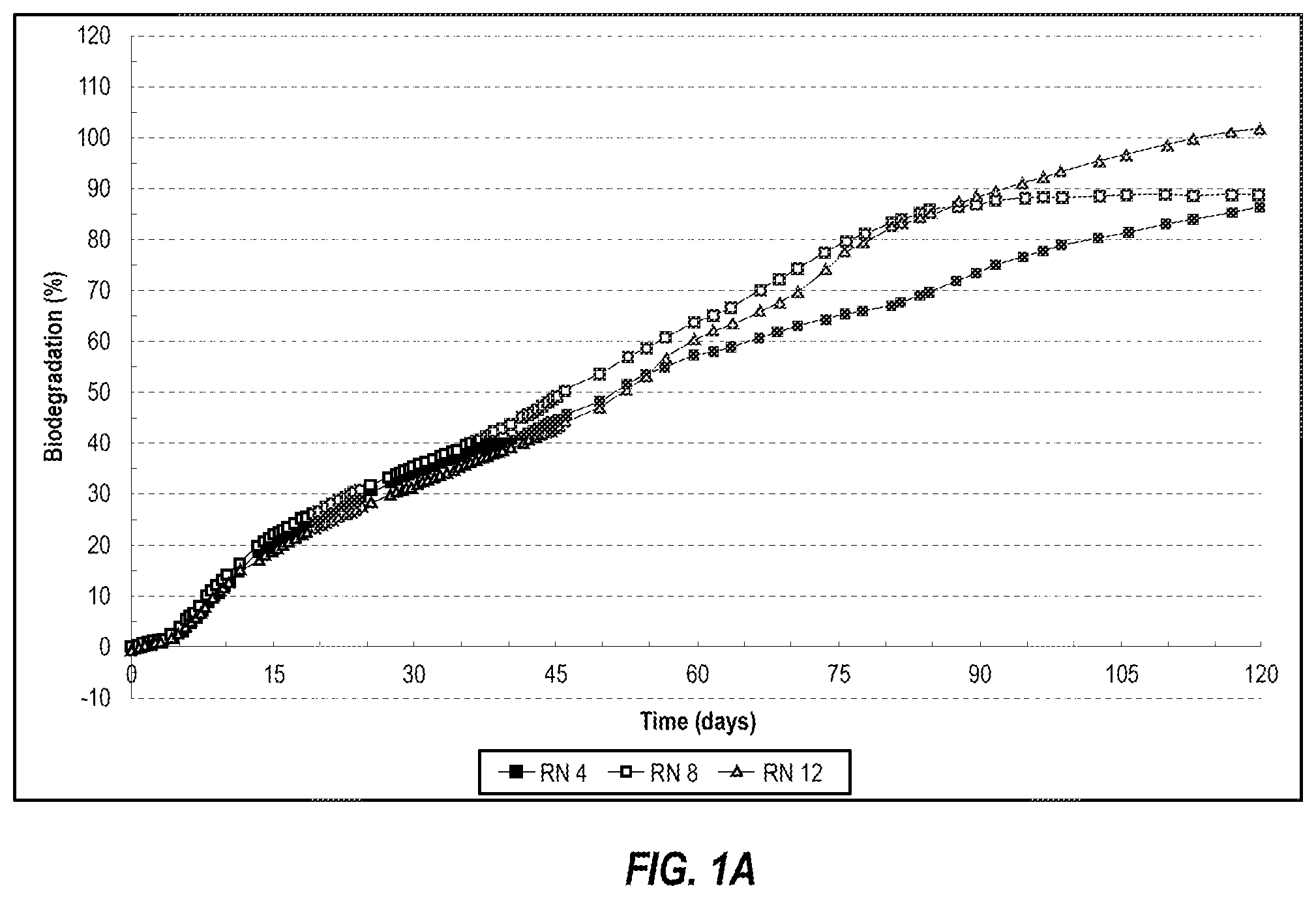 Patent US12576176 Figure 1 – Quat-based compostable and biodegradable premoistened cleaning and disinfecting wipes system