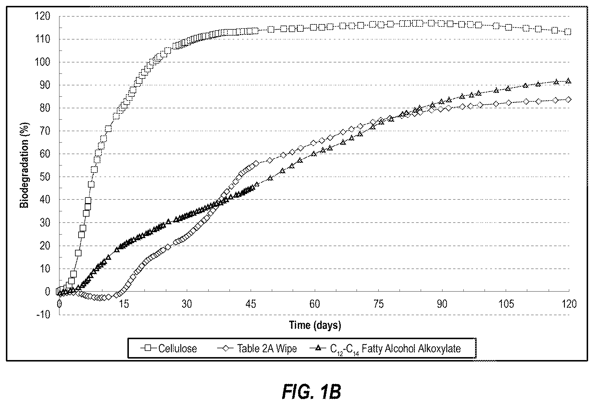 Patent US12576176 Figure 2 – Quat-based compostable and biodegradable premoistened cleaning and disinfecting wipes system