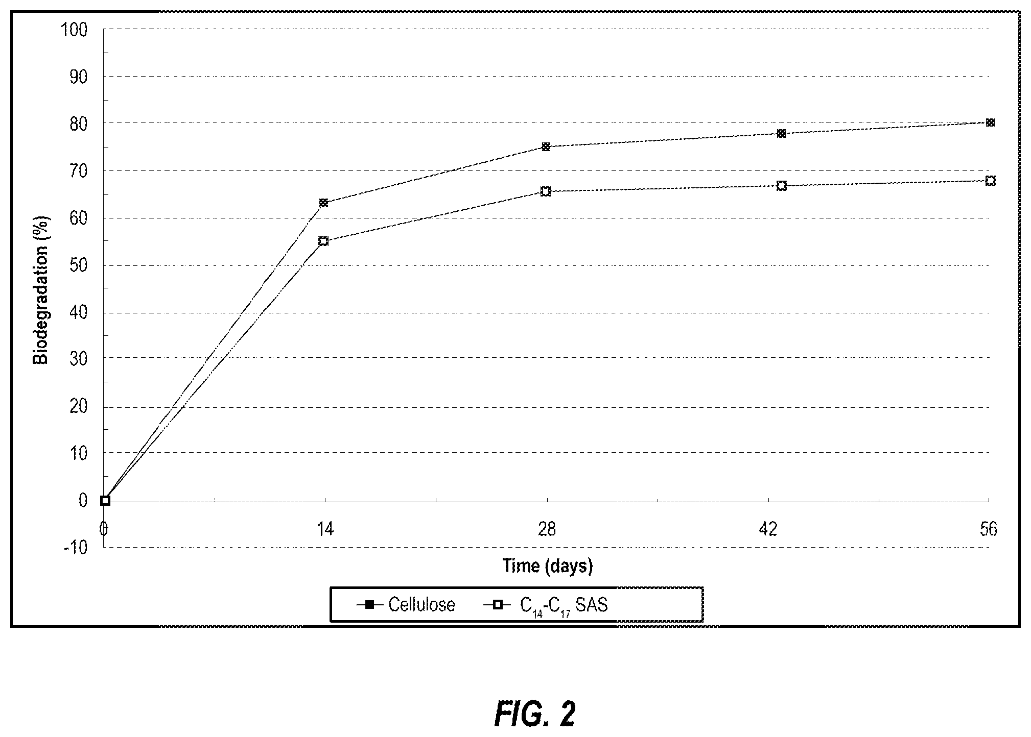 Patent US12576176 Figure 3 – Quat-based compostable and biodegradable premoistened cleaning and disinfecting wipes system