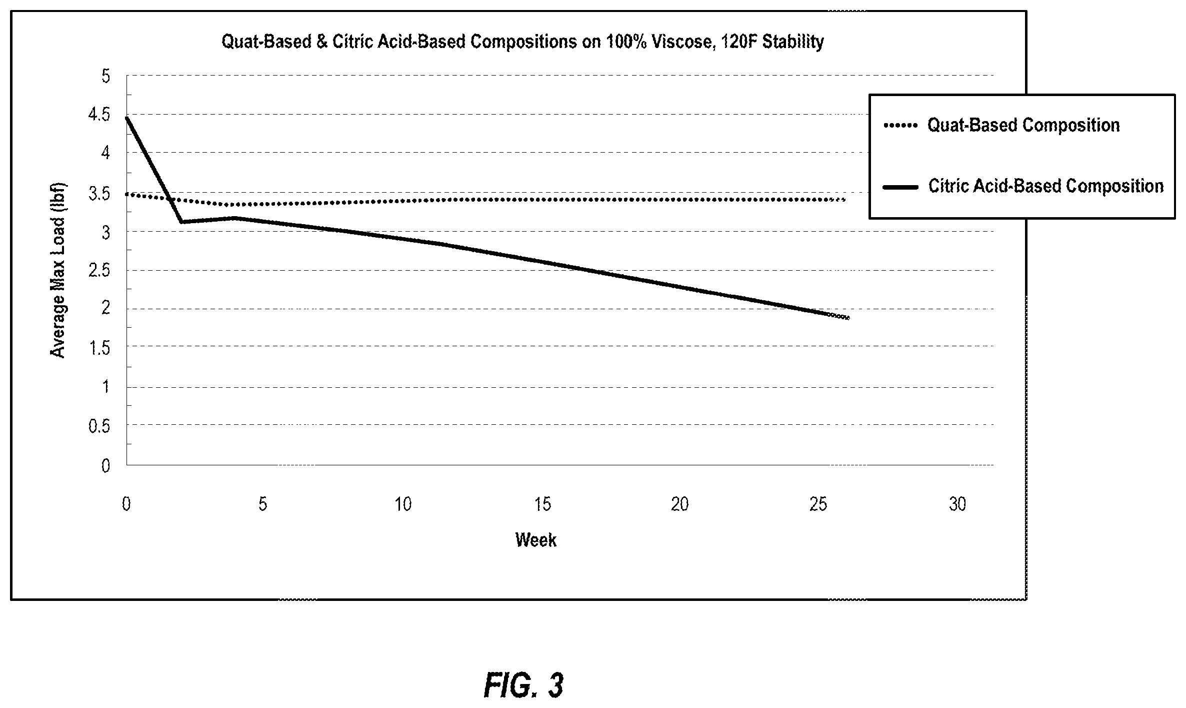 Patent US12576176 Figure 4 – Quat-based compostable and biodegradable premoistened cleaning and disinfecting wipes system
