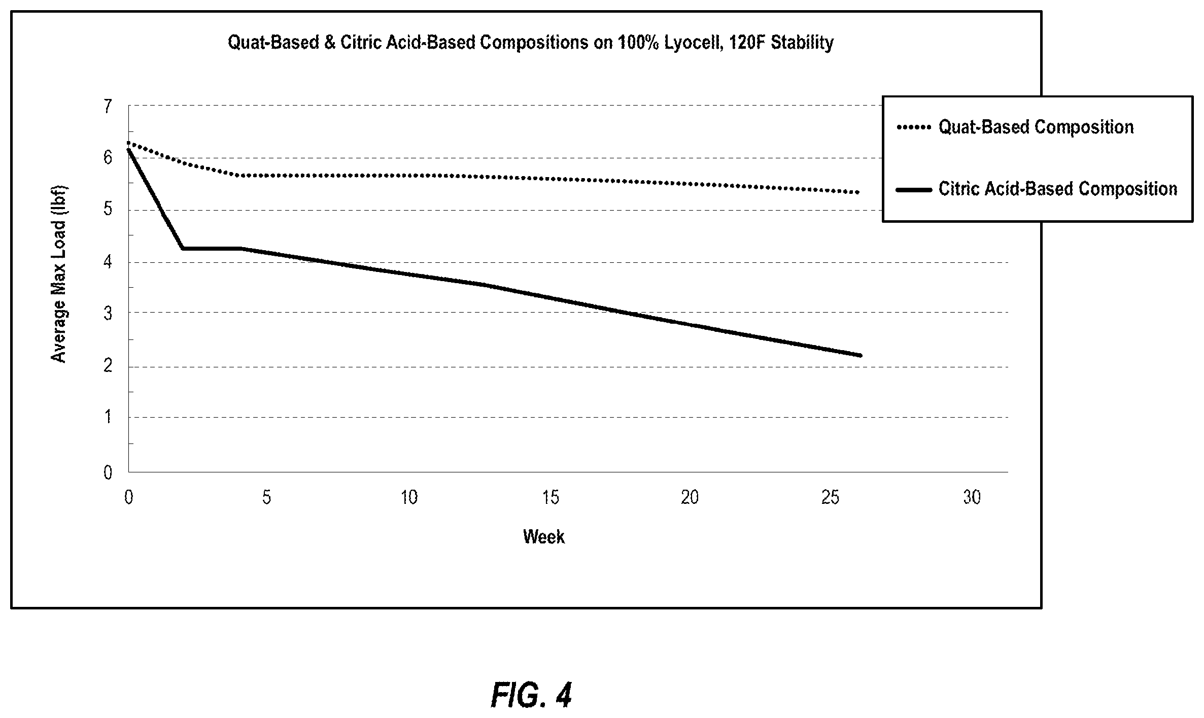 Patent US12576176 Figure 5 – Quat-based compostable and biodegradable premoistened cleaning and disinfecting wipes system