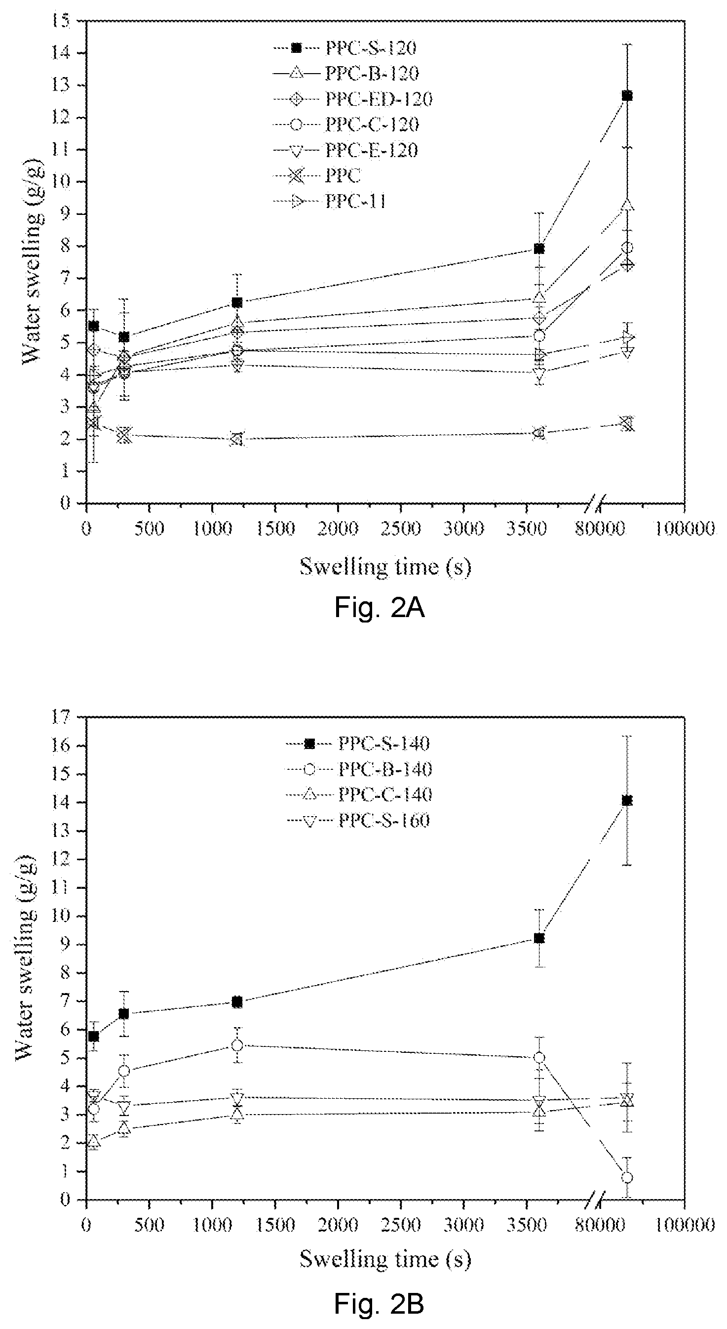 Patent US12576180 Figure 2 – Absorbent article with plant protein based absorbent material