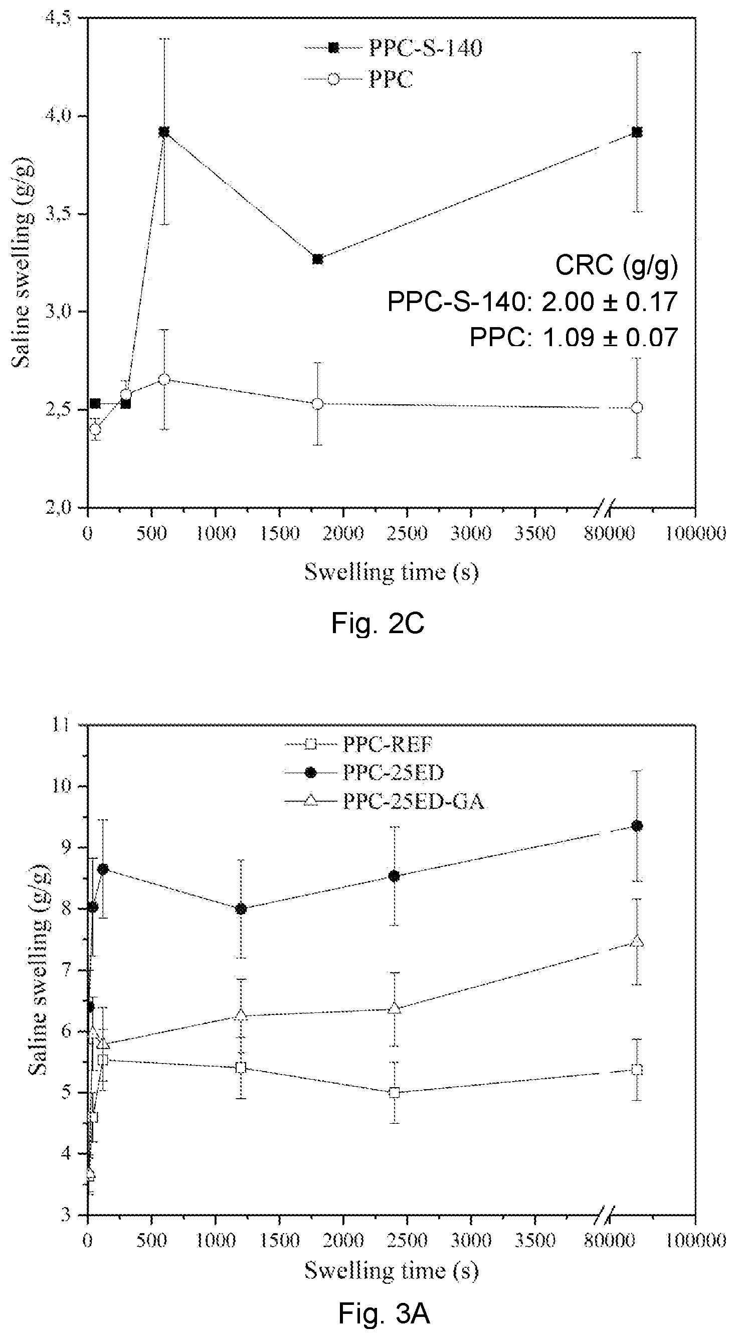 Patent US12576180 Figure 3 – Absorbent article with plant protein based absorbent material