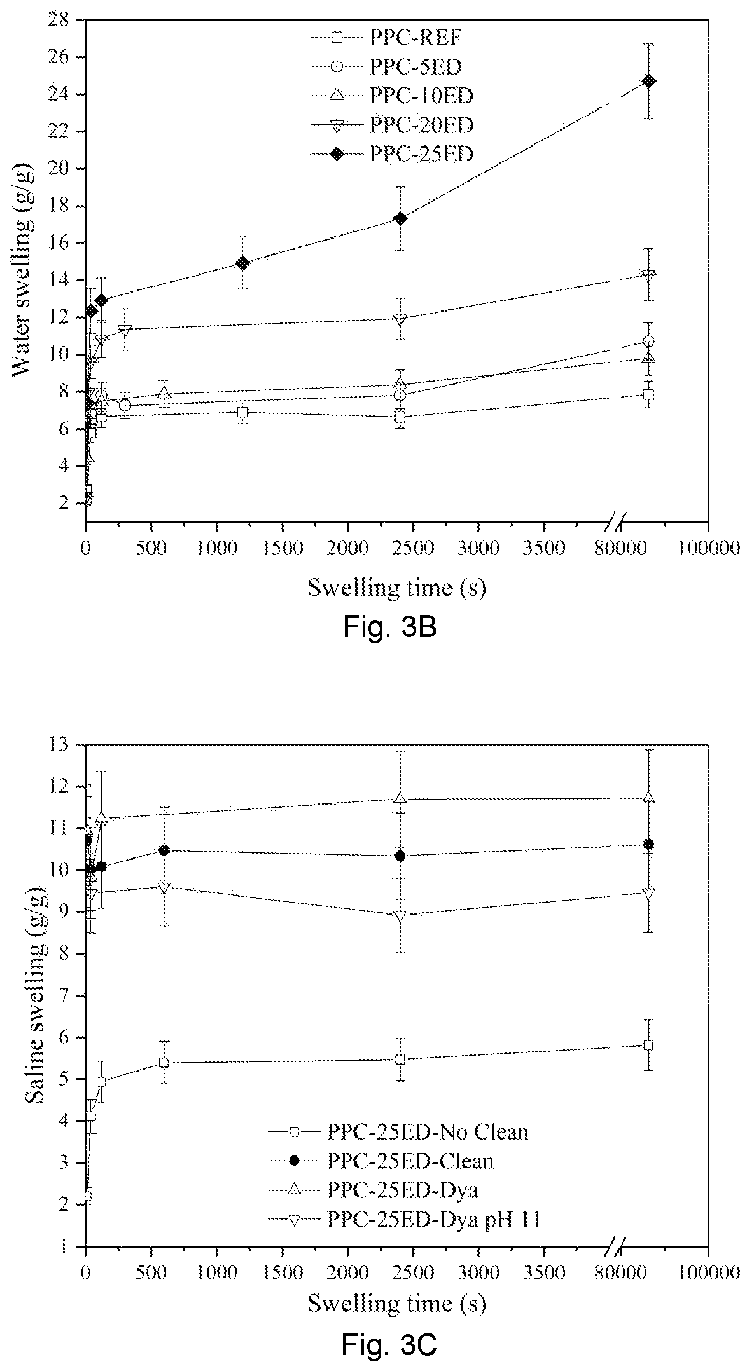 Patent US12576180 Figure 4 – Absorbent article with plant protein based absorbent material