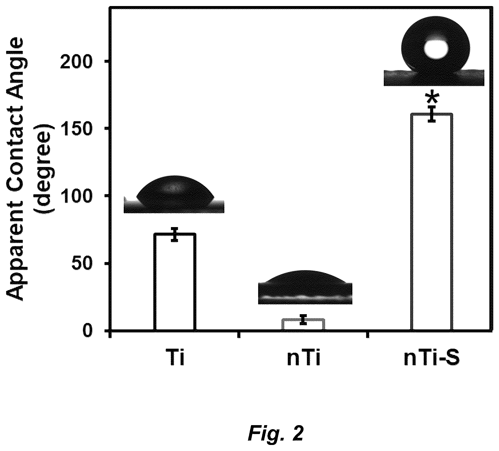 Patent US12576187 Figure 2 – Antiadhesive superhydrophobic surfaces