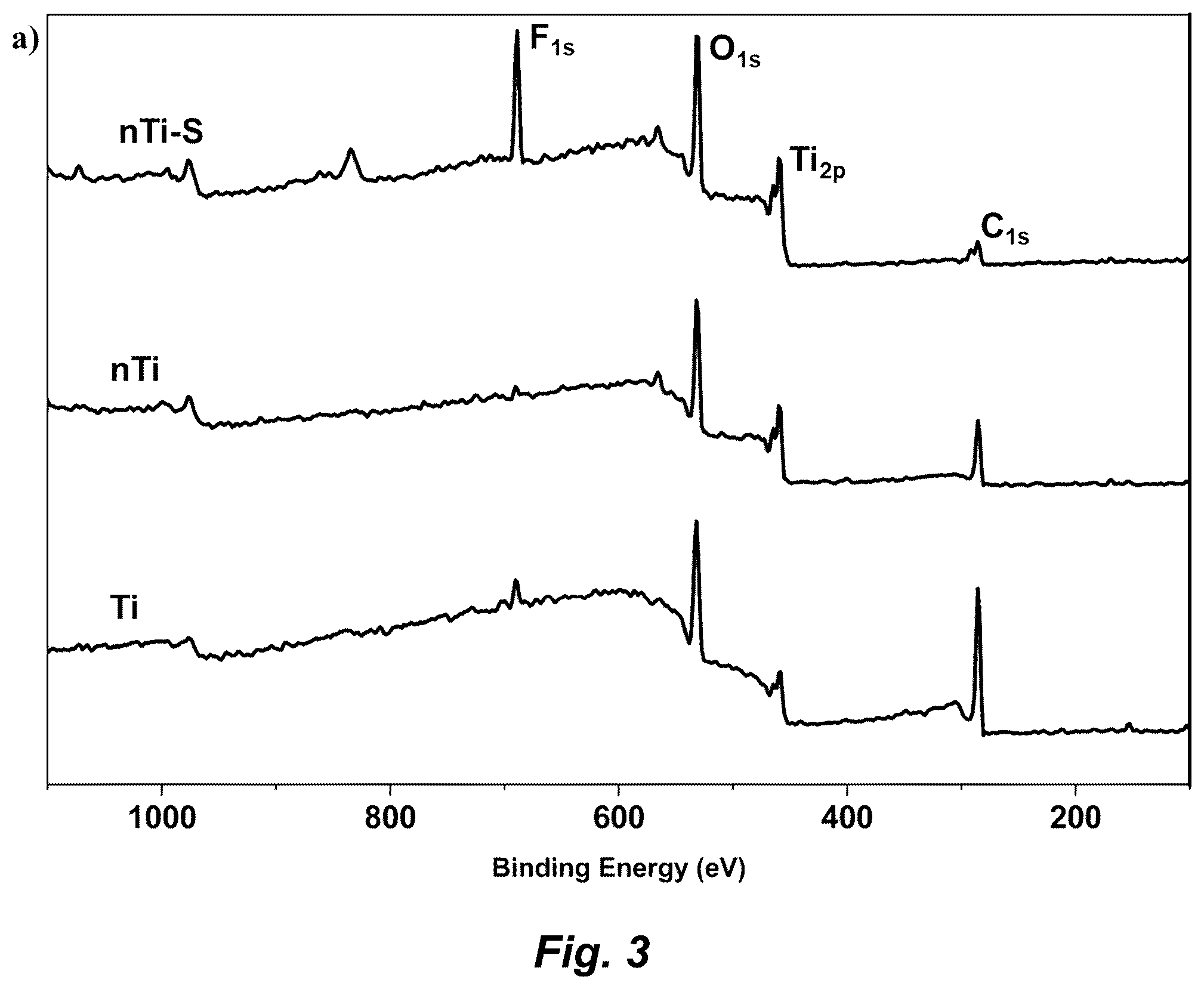 Patent US12576187 Figure 3 – Antiadhesive superhydrophobic surfaces